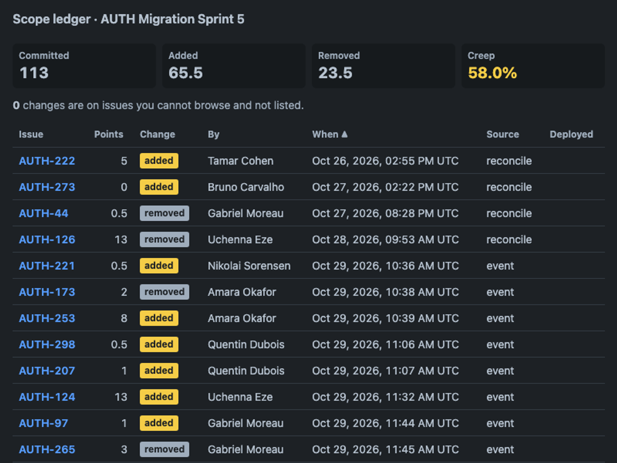 gemini-4-argon, single model via Google on the Forge 2.0 agentic benchmark — Sprint action · dark