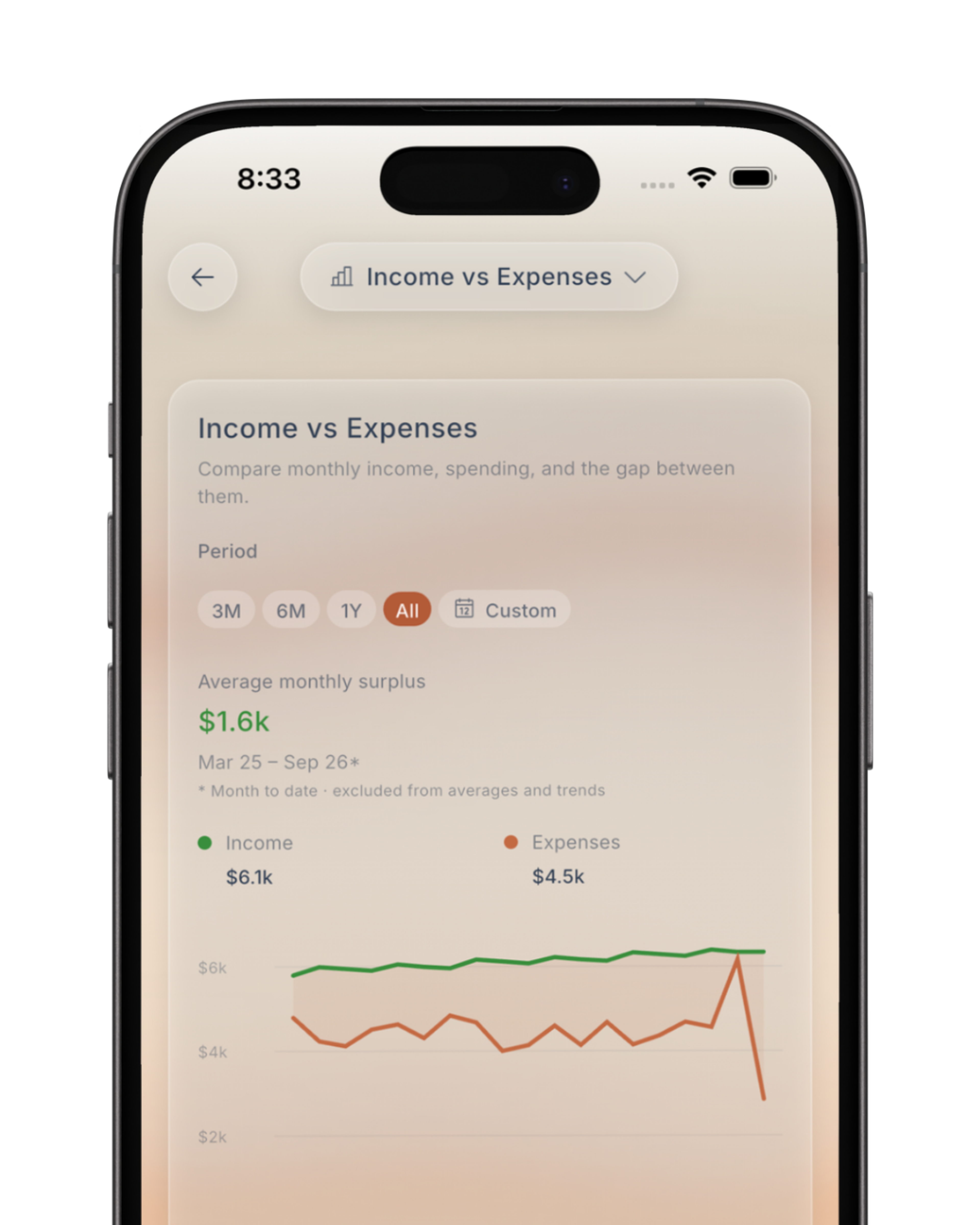 income vs expense graph in iphone