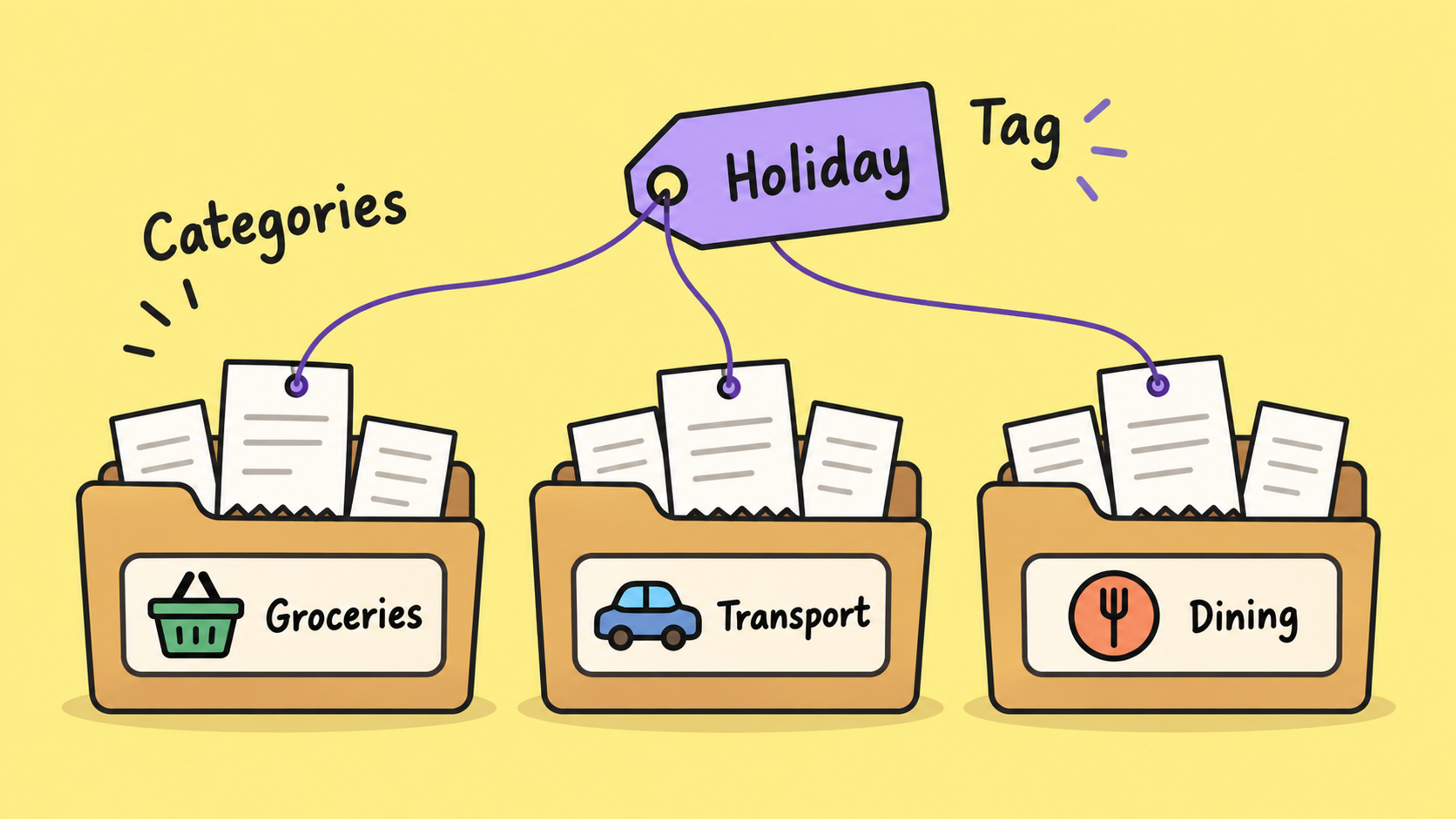 categories vs tags