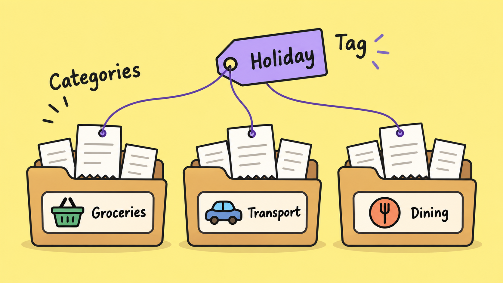 categories vs tags
