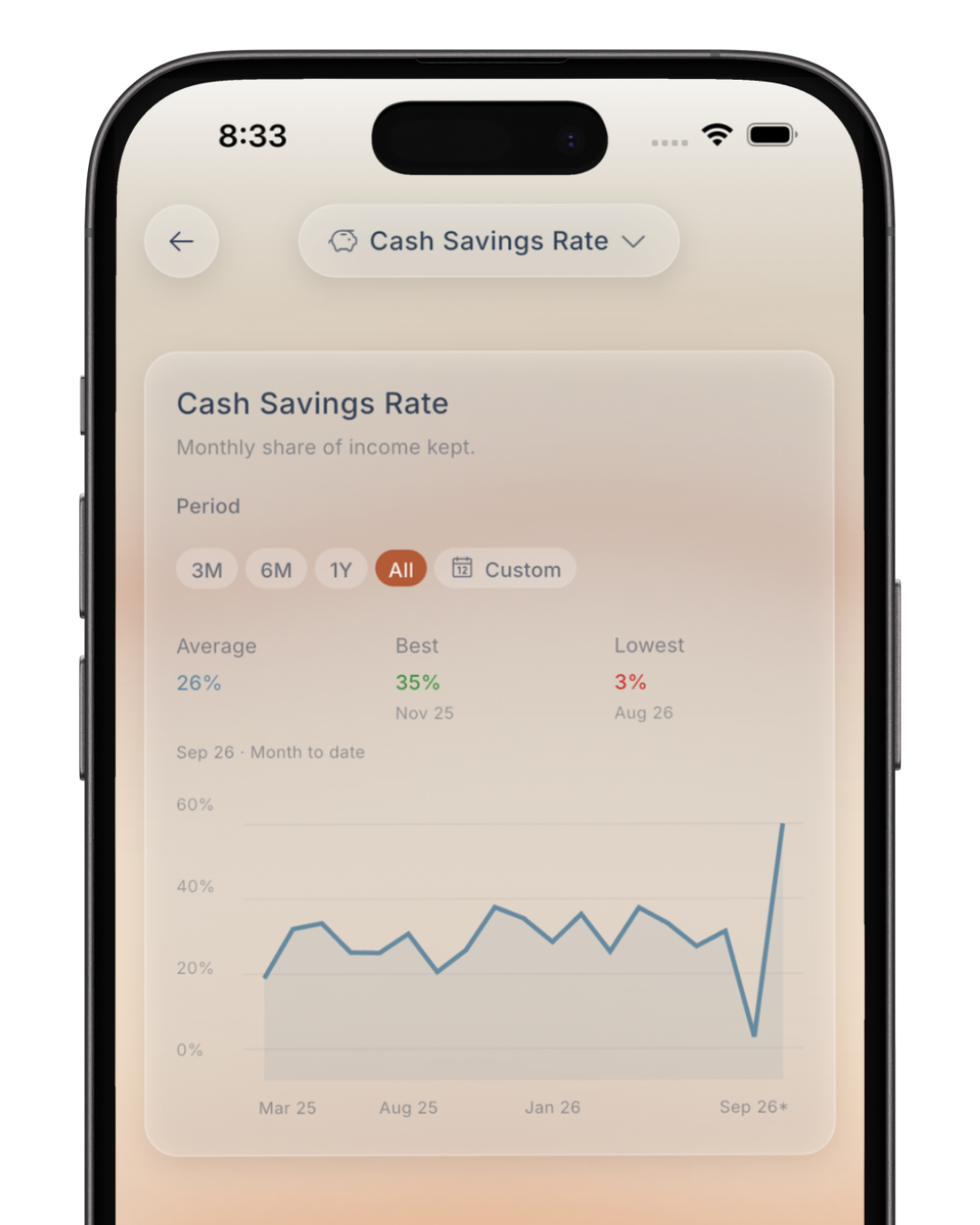 savings rate iphone