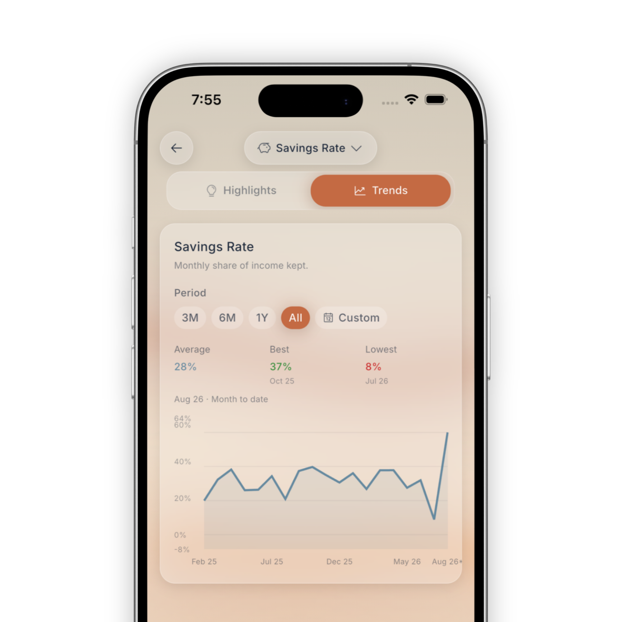 chart showing saving rate in a phone
