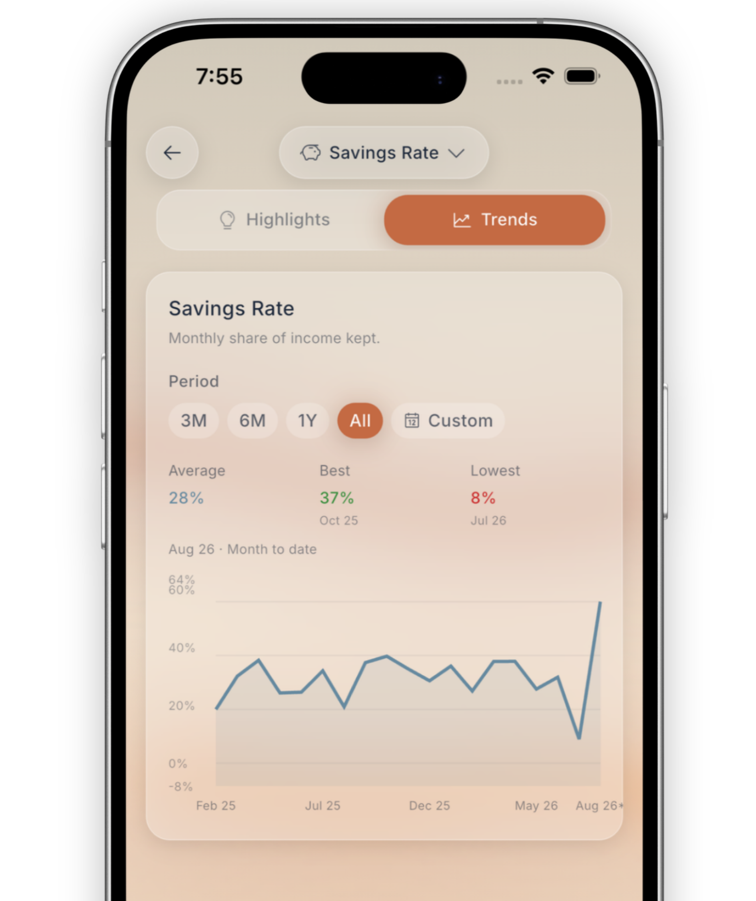 chart showing saving rate in a phone