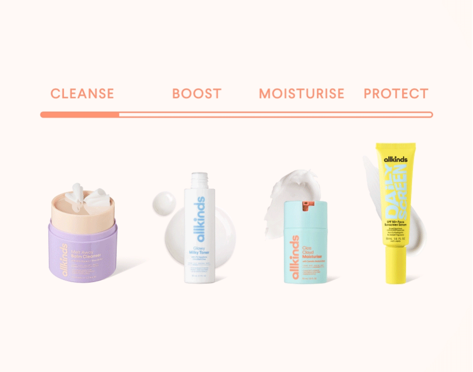 A four-step skincare routine from allkinds featuring a cleanser, toner, moisturizer, and sunscreen.