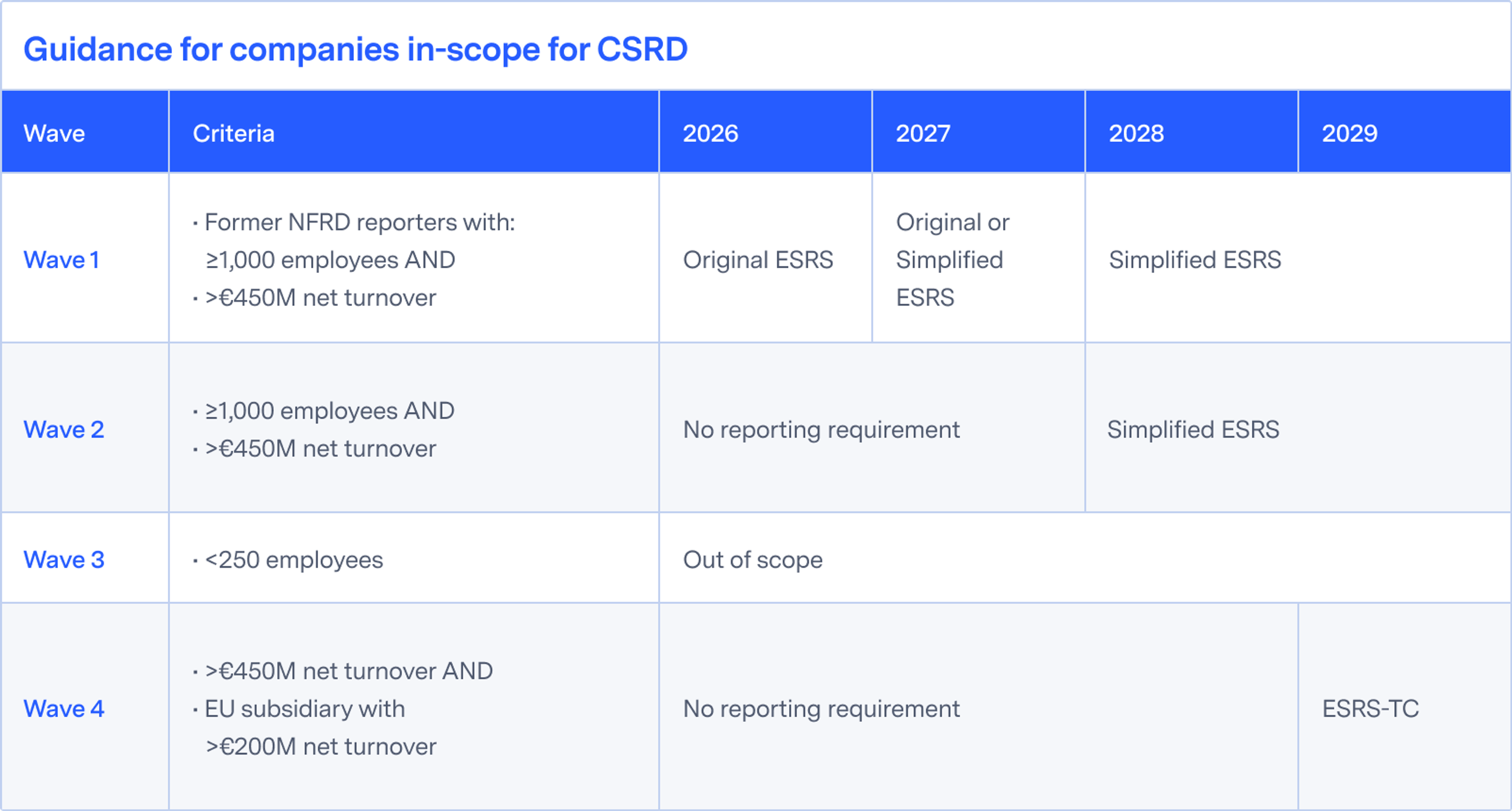 csrd-guidance-in-scope