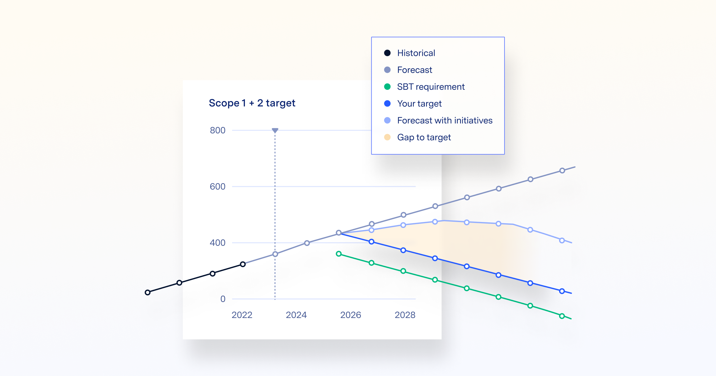Illustration of characters measuring and reporting on carbon footprint