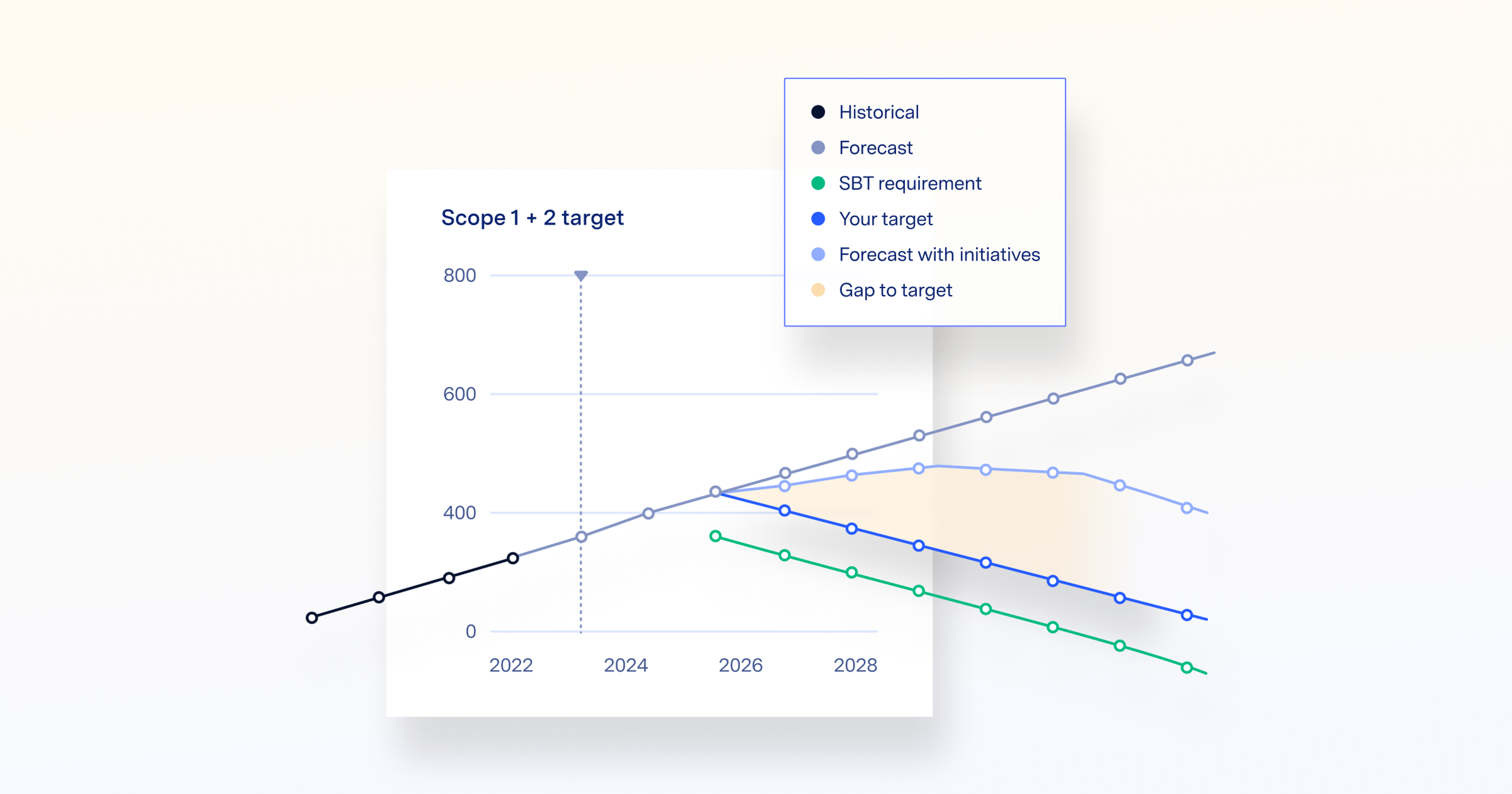 Illustration of characters measuring and reporting on carbon footprint