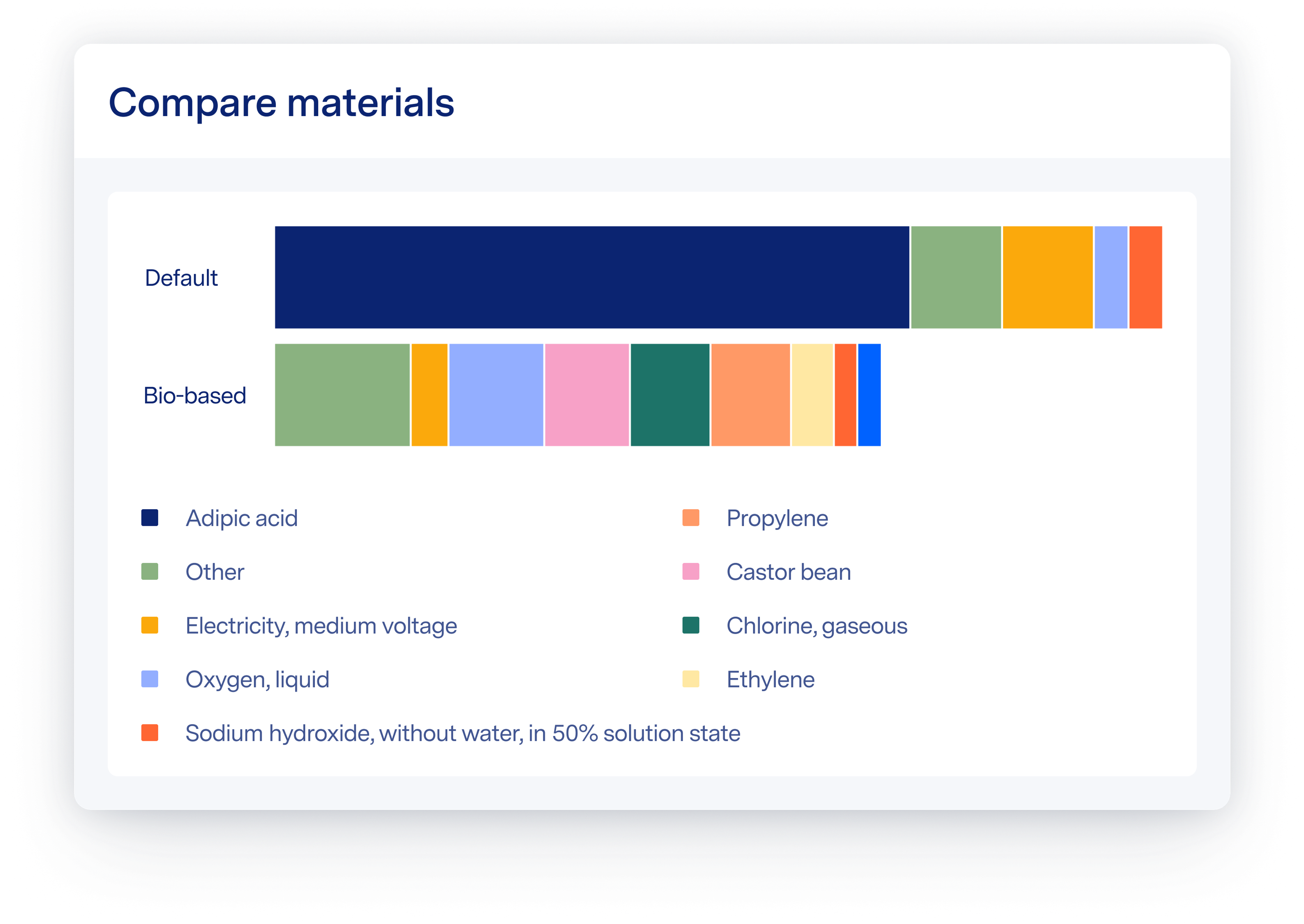 List of materials and emissions
