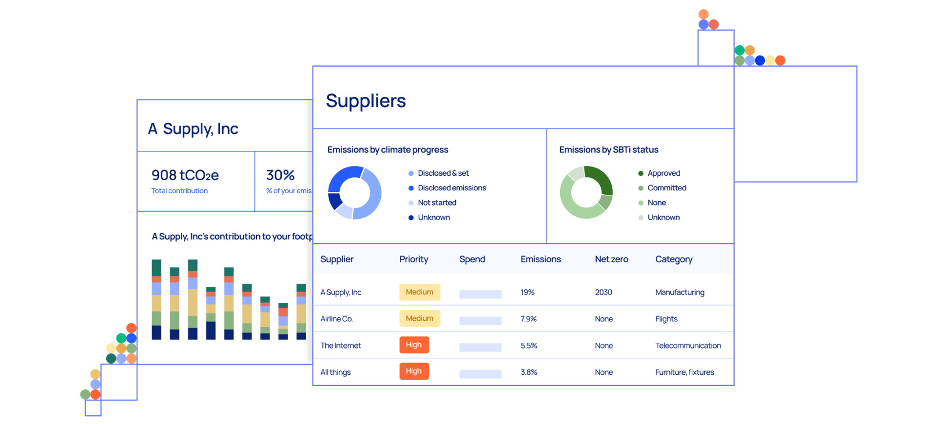 Watershed Supply Chain Carbon Management