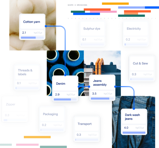 Nodes for cotton yarn