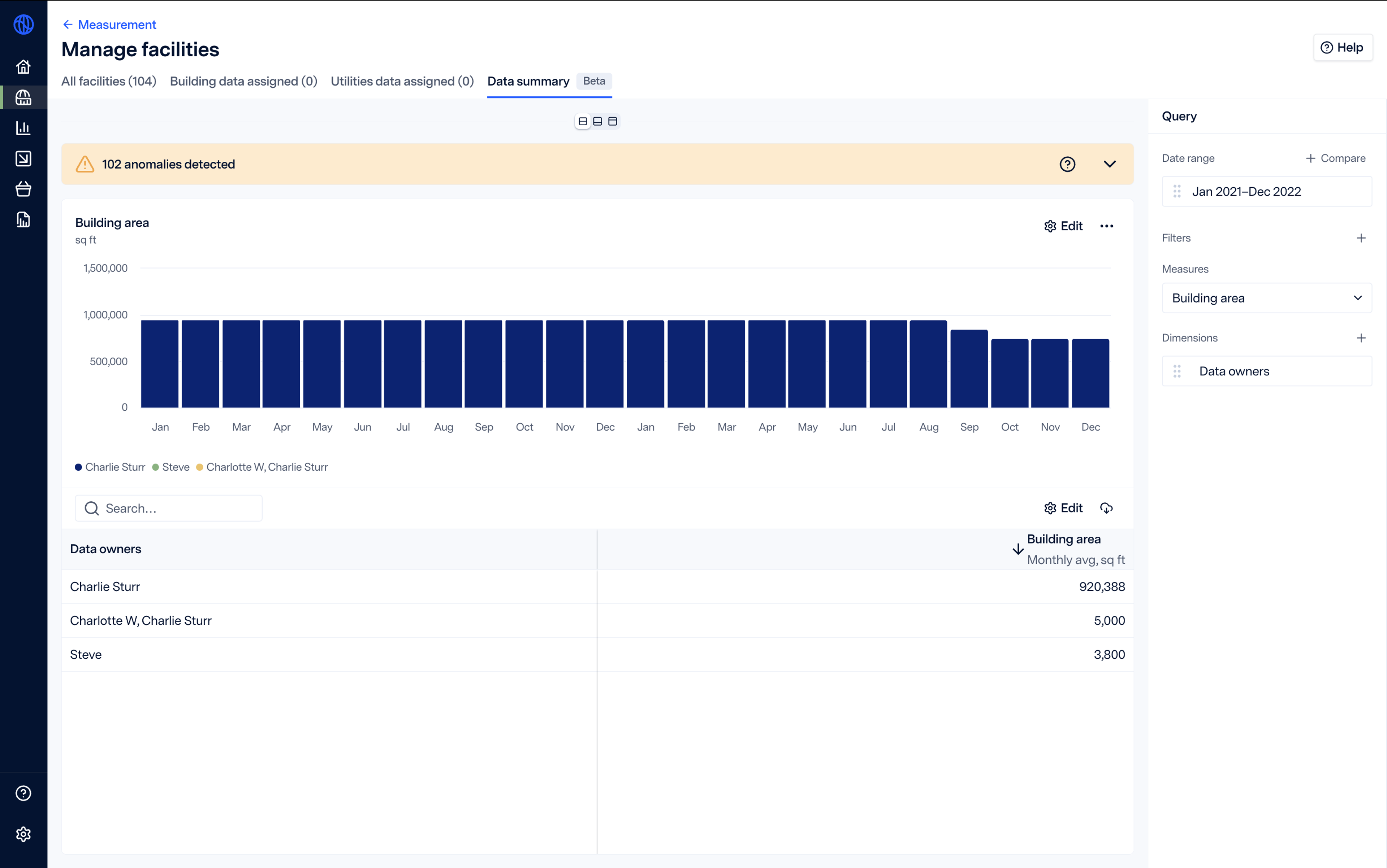 drilldown view showing data filtered by data owner