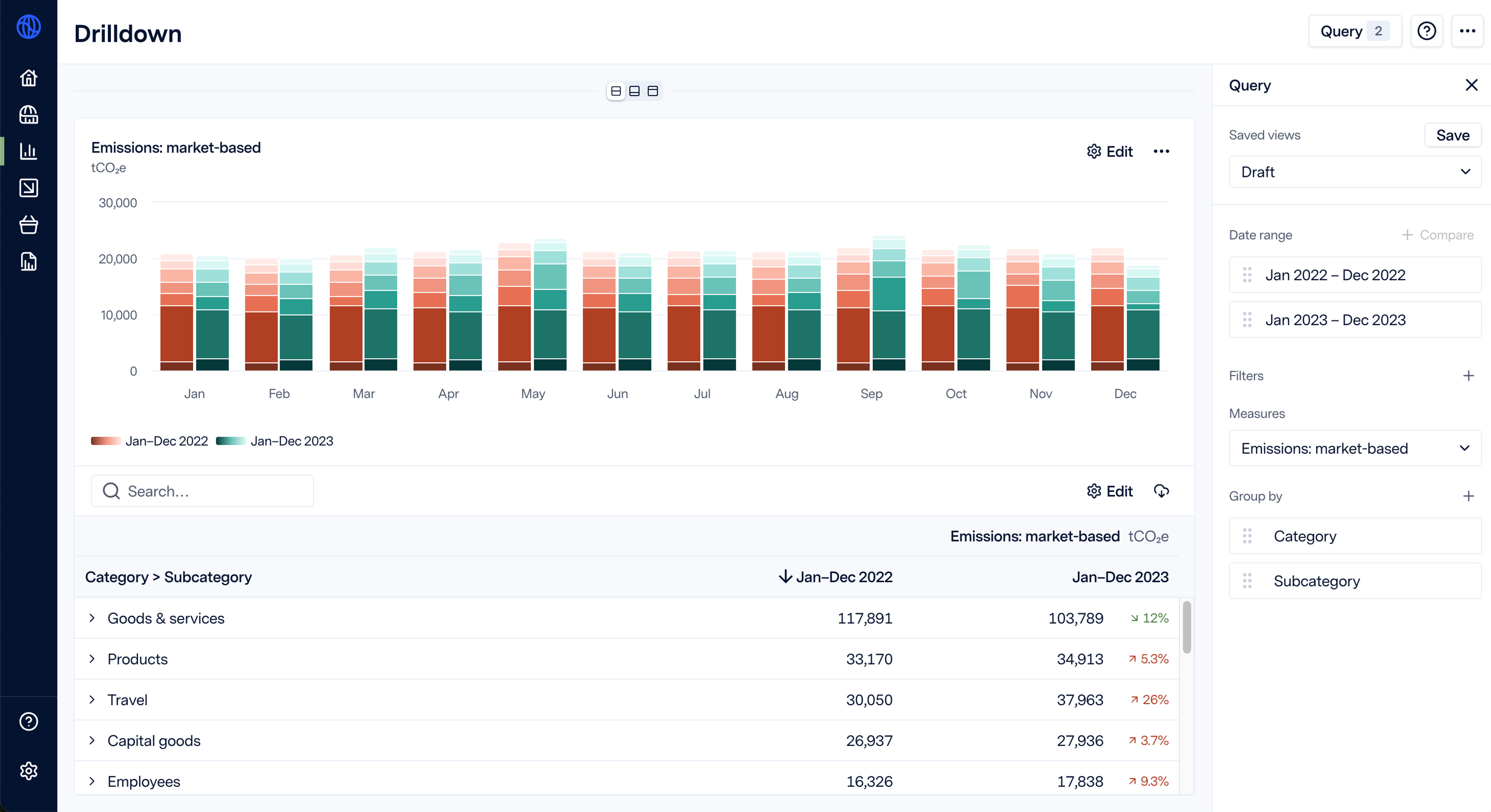 image showing time comparison bar chart