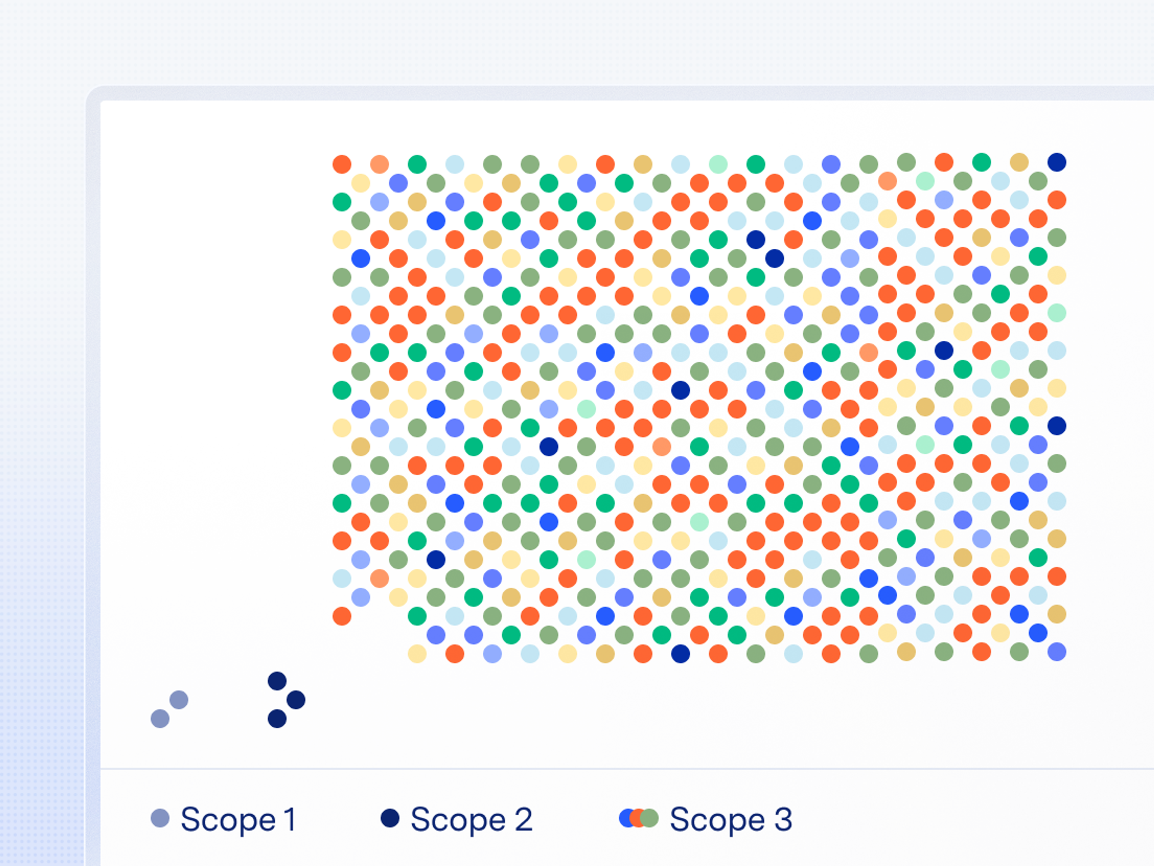 Graph of Scope 1, 2, and 3 emissions