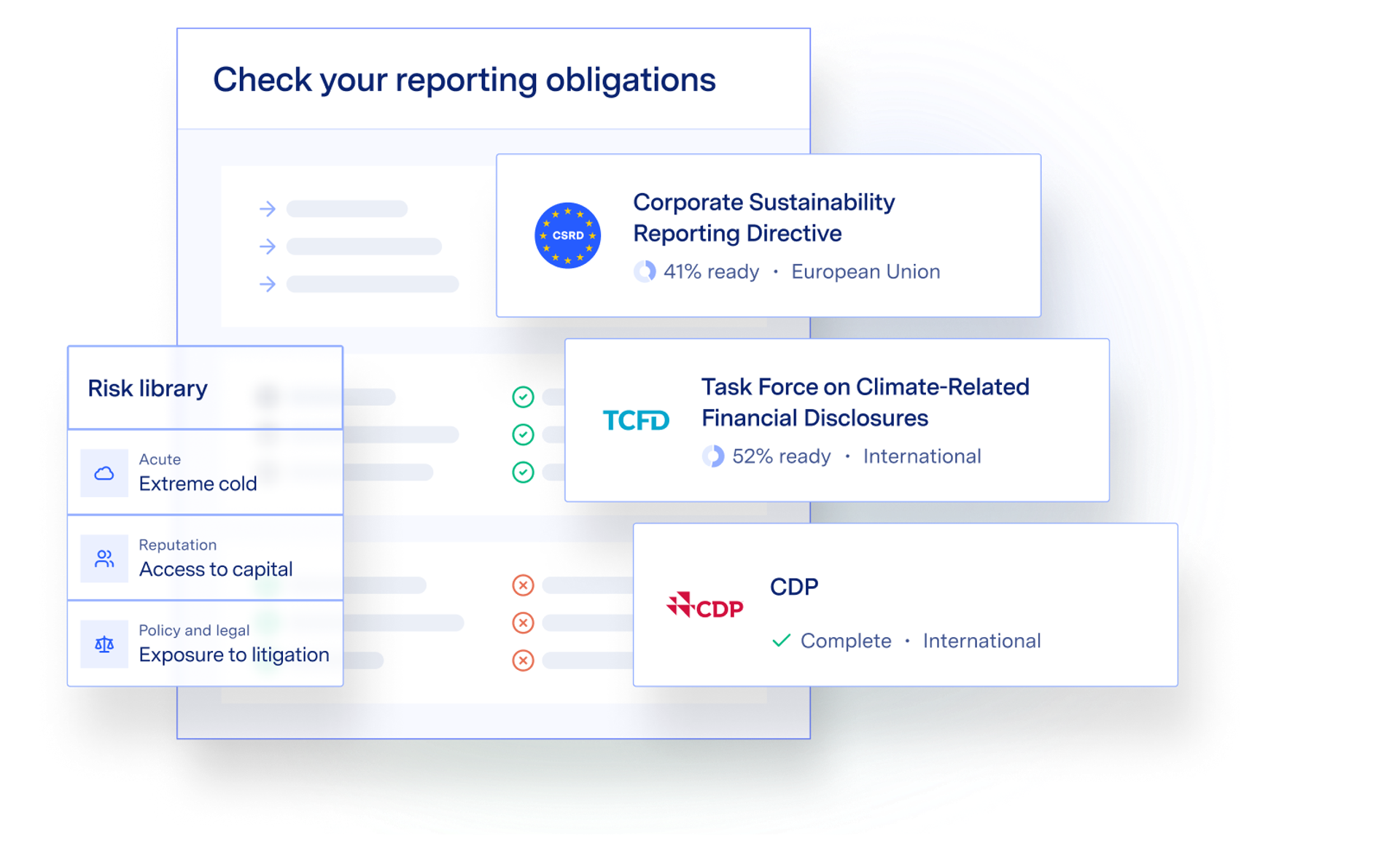A diagram of the different reporting frameworks and sample questions from those reports.