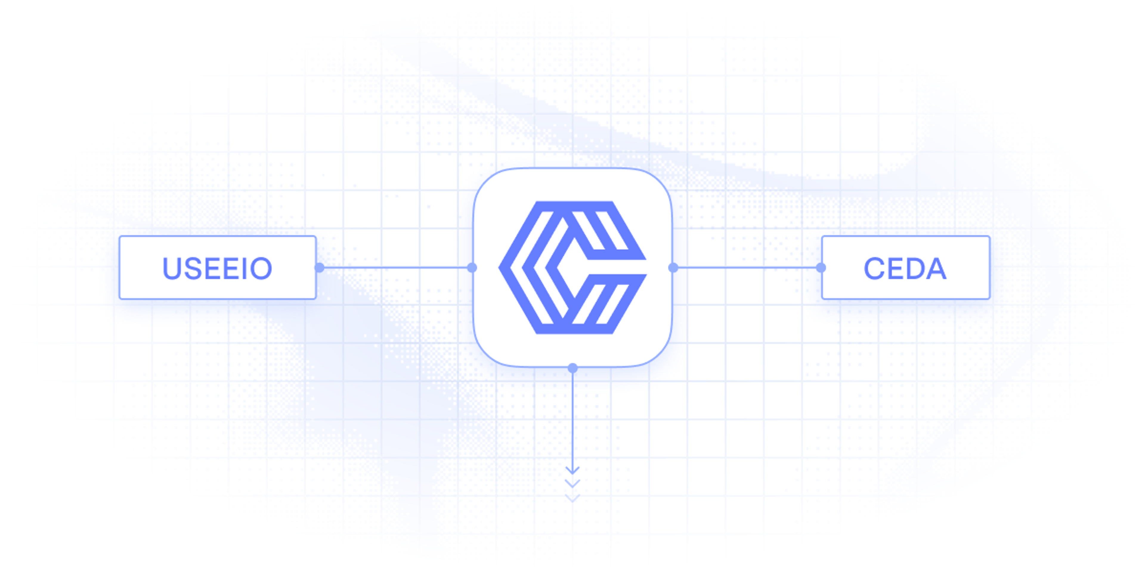 USEEIO and CEDA connected together