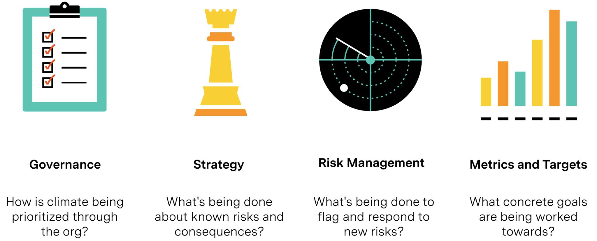 Tcfd Questions TCFD reporting: What Companies need to know – Watershed