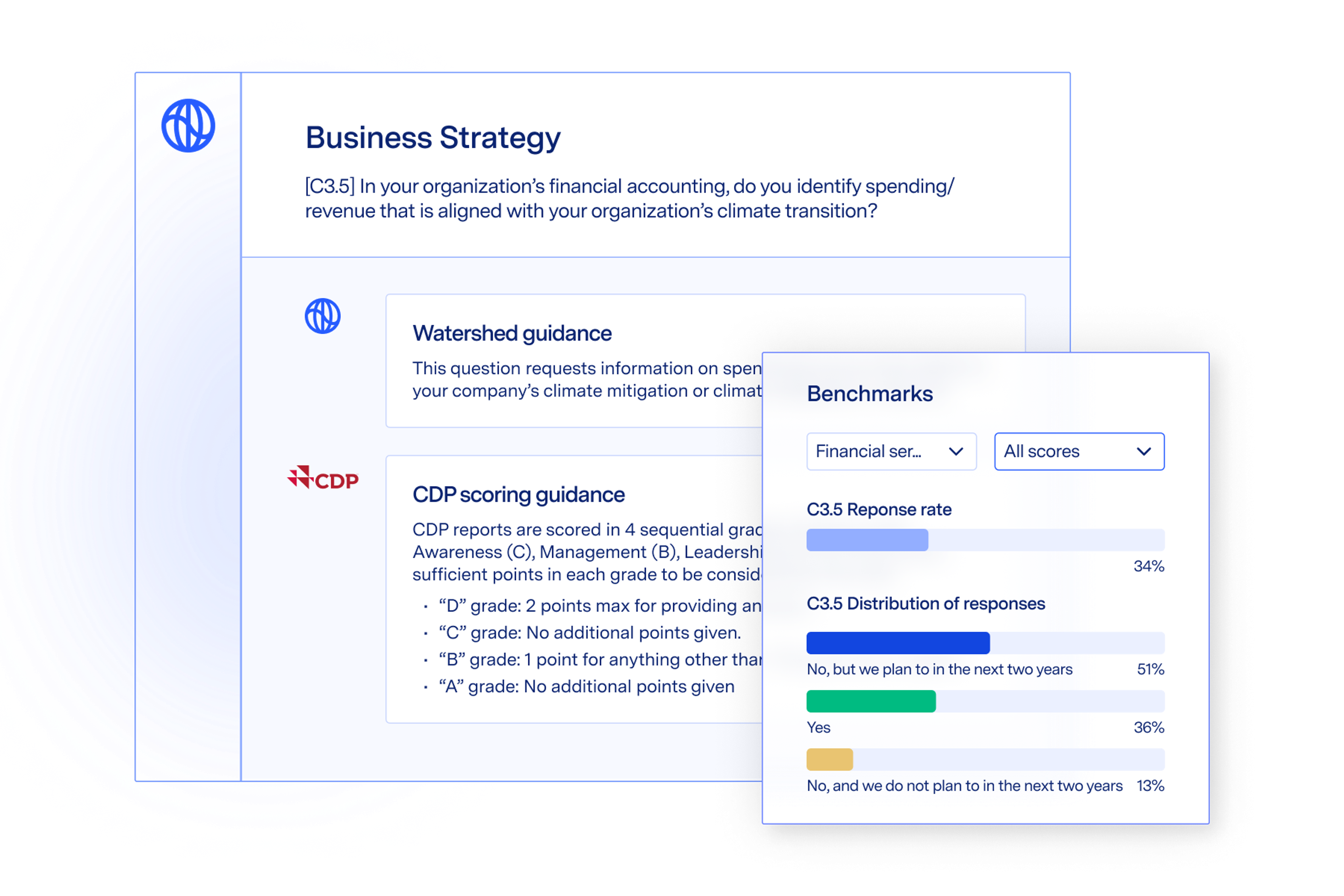 Abstracted product screens showing an example of a CDP question and how it relates to business strategy