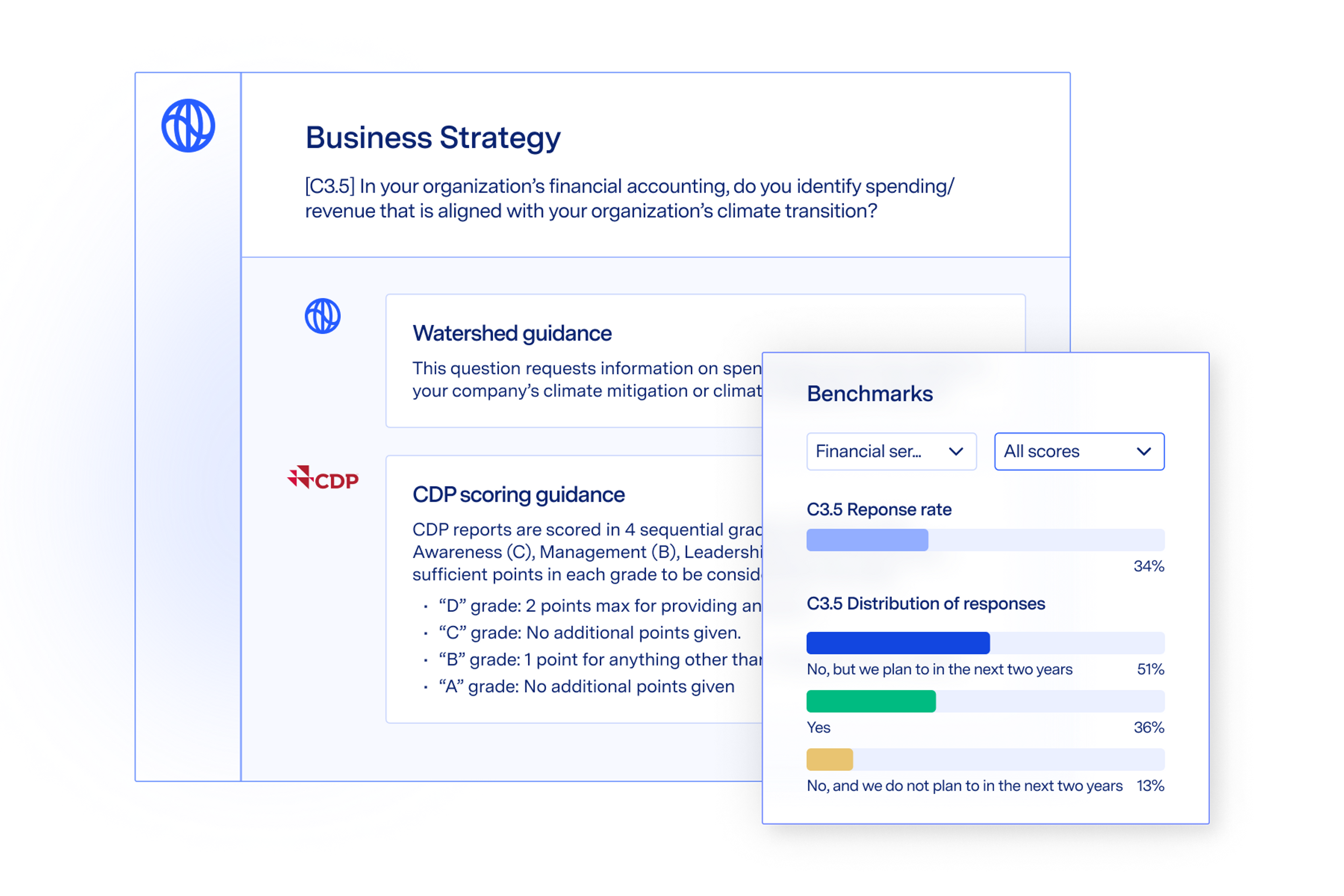 Abstracted product screens showing an example of a CDP question and how it relates to business strategy