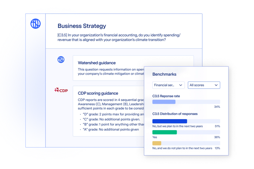 What is CDP Reporting – Watershed