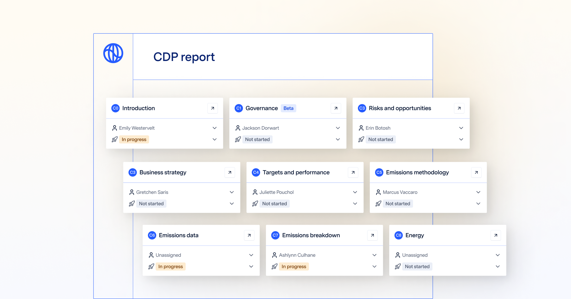 CDP Reporting - Everything You Need to Know