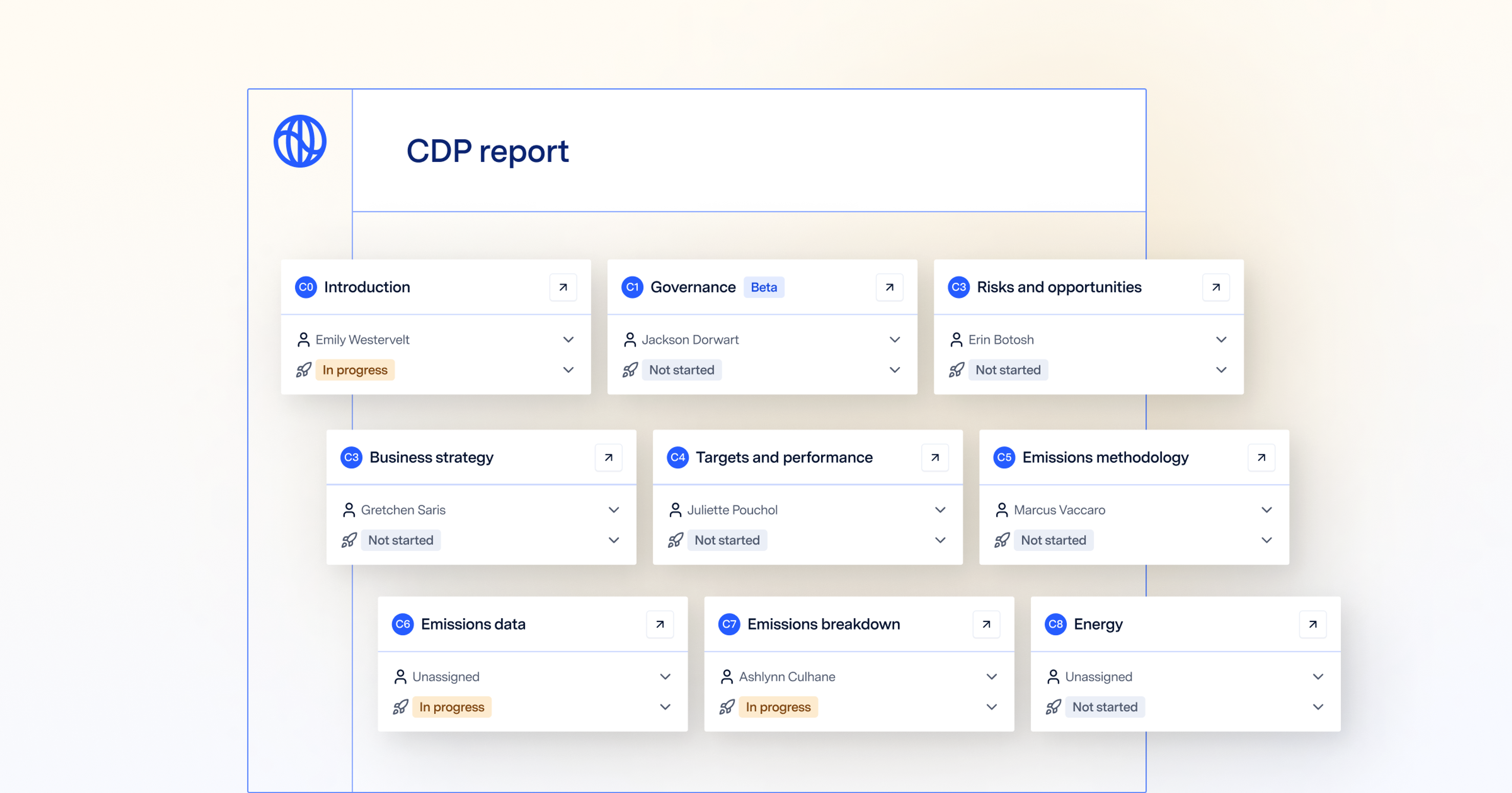 CDP Reporting - Everything You Need to Know