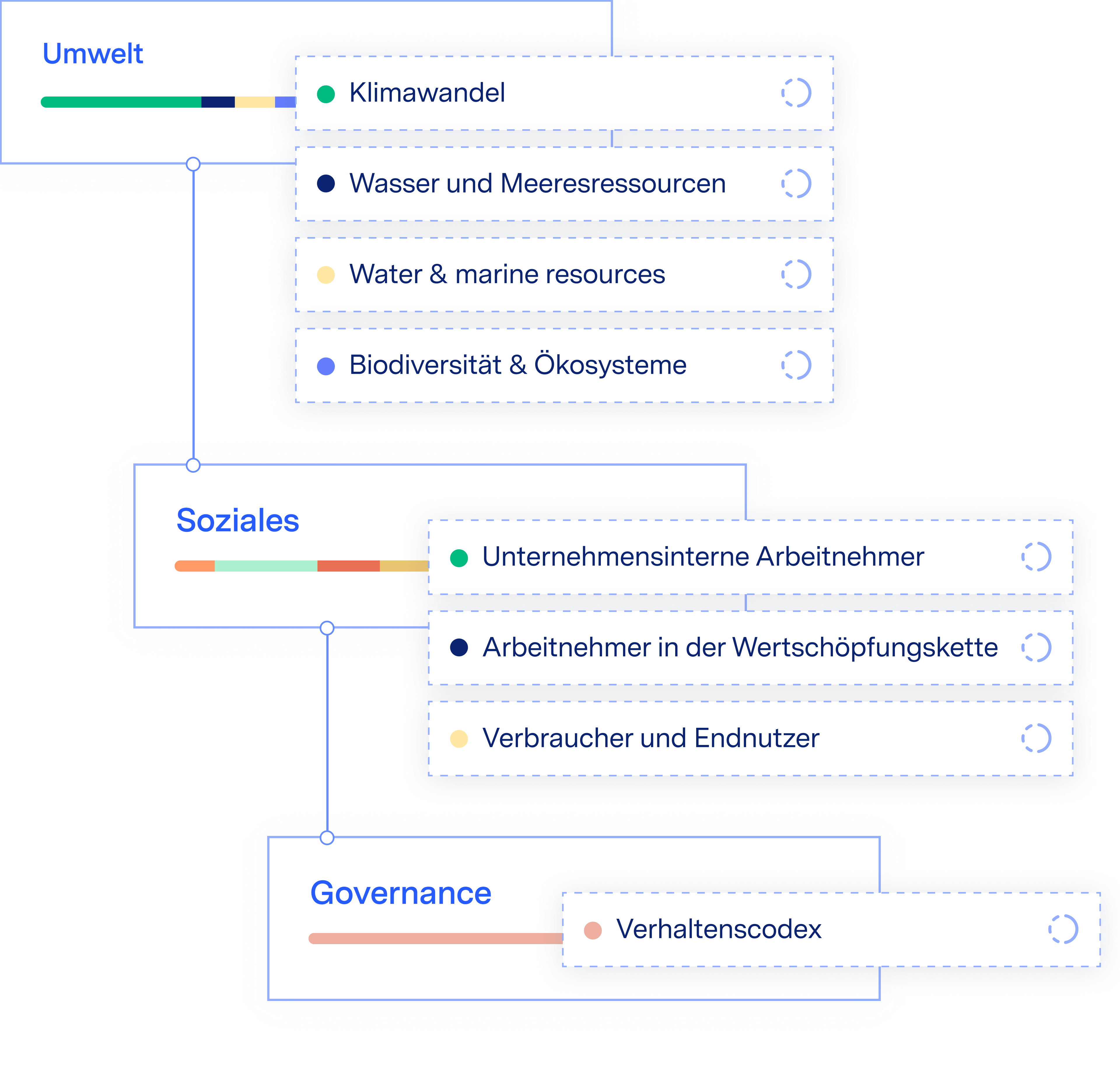 Intelligente Software für CSRD-Meldungen