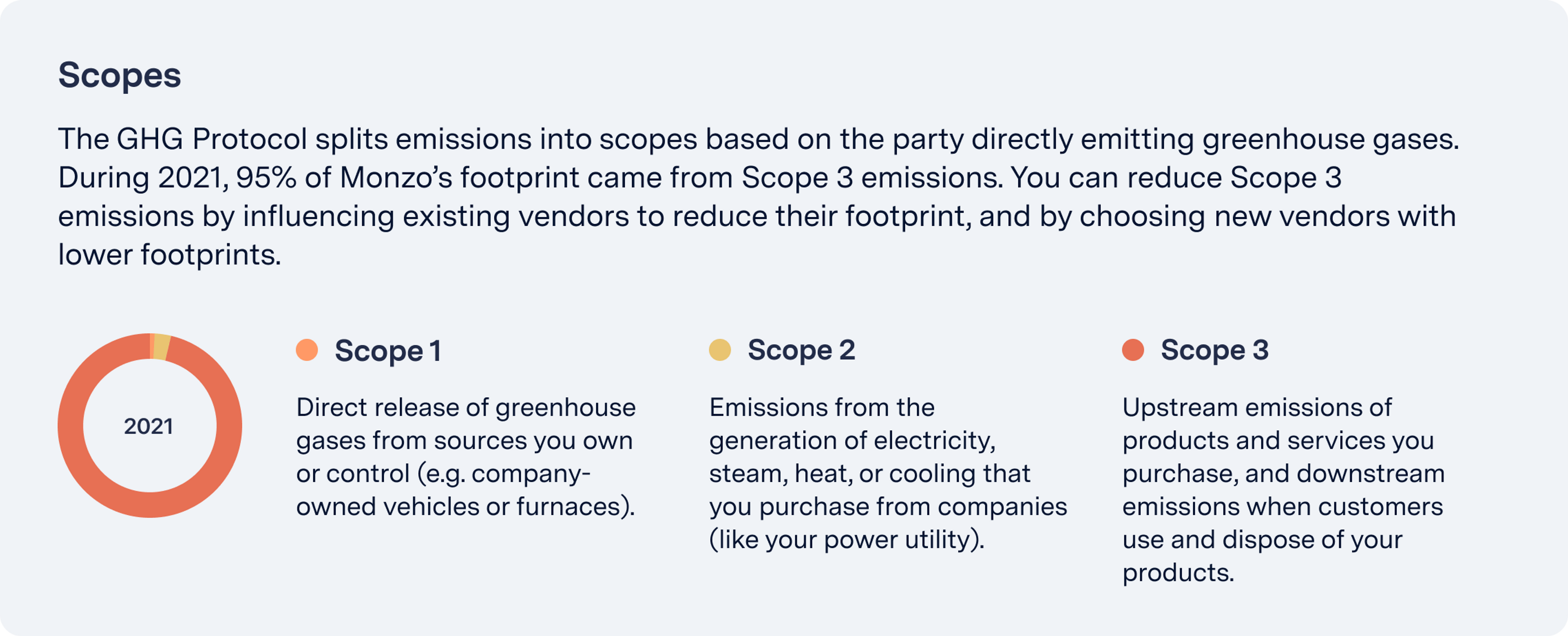 Scopes diagram