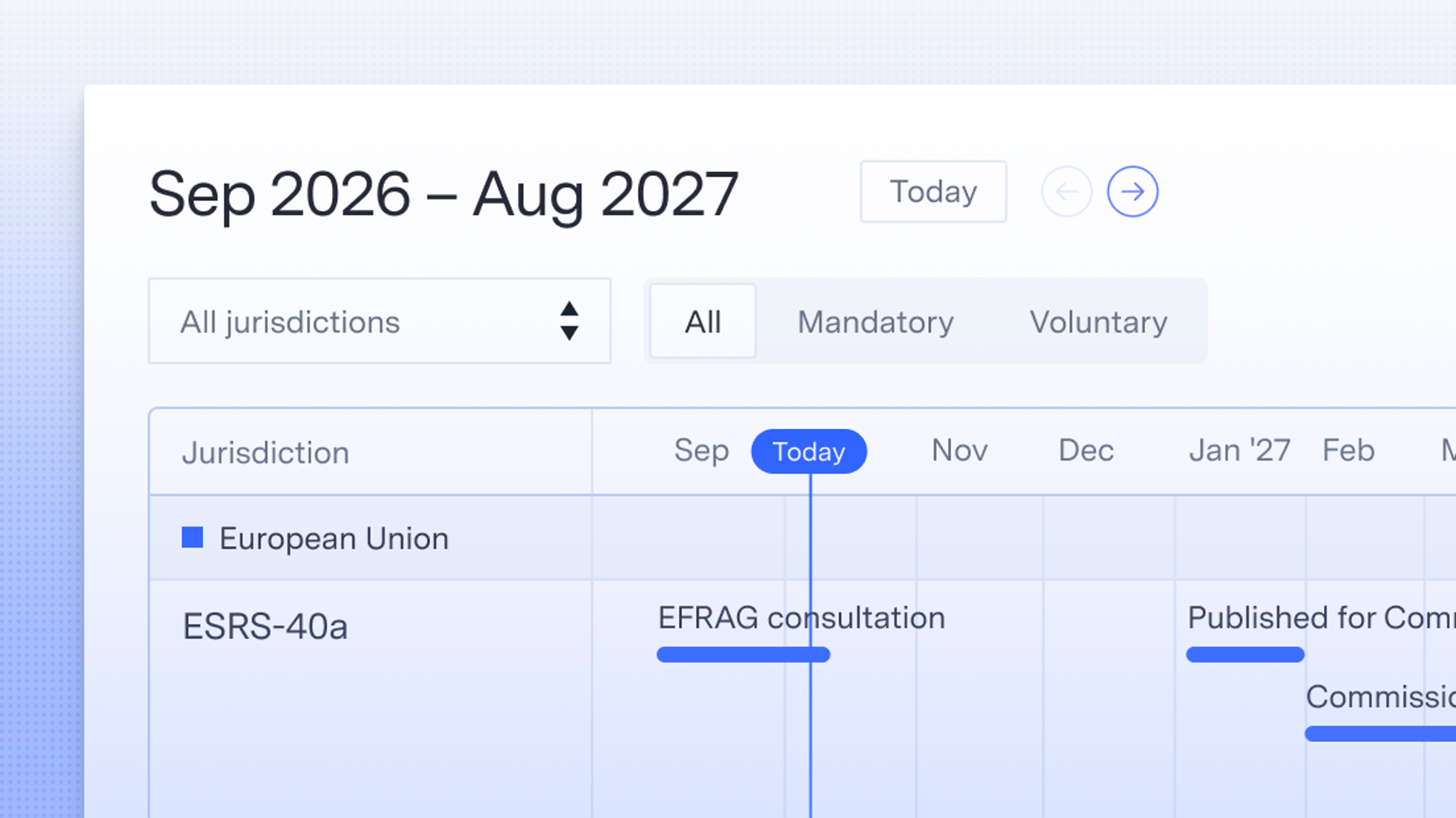 The climate policy calendar's timeline, filtered to the European Union