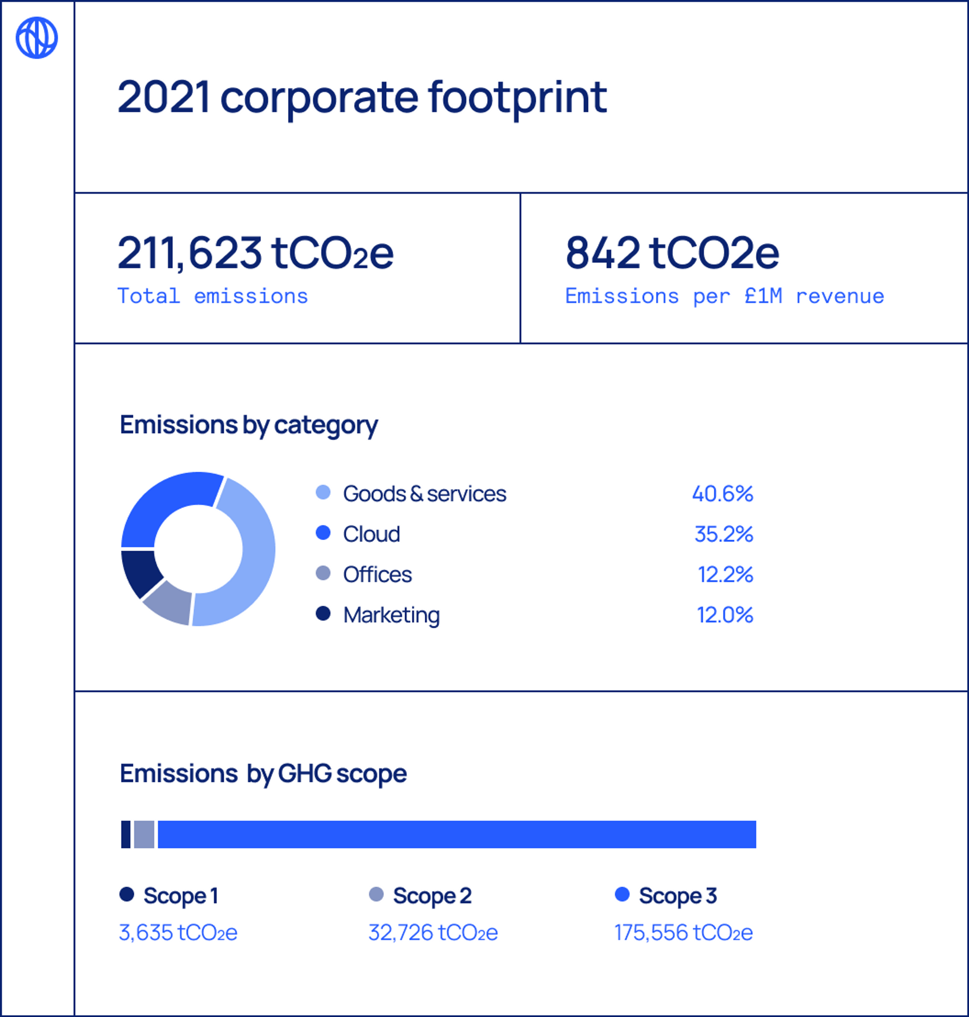 A sample SECR report