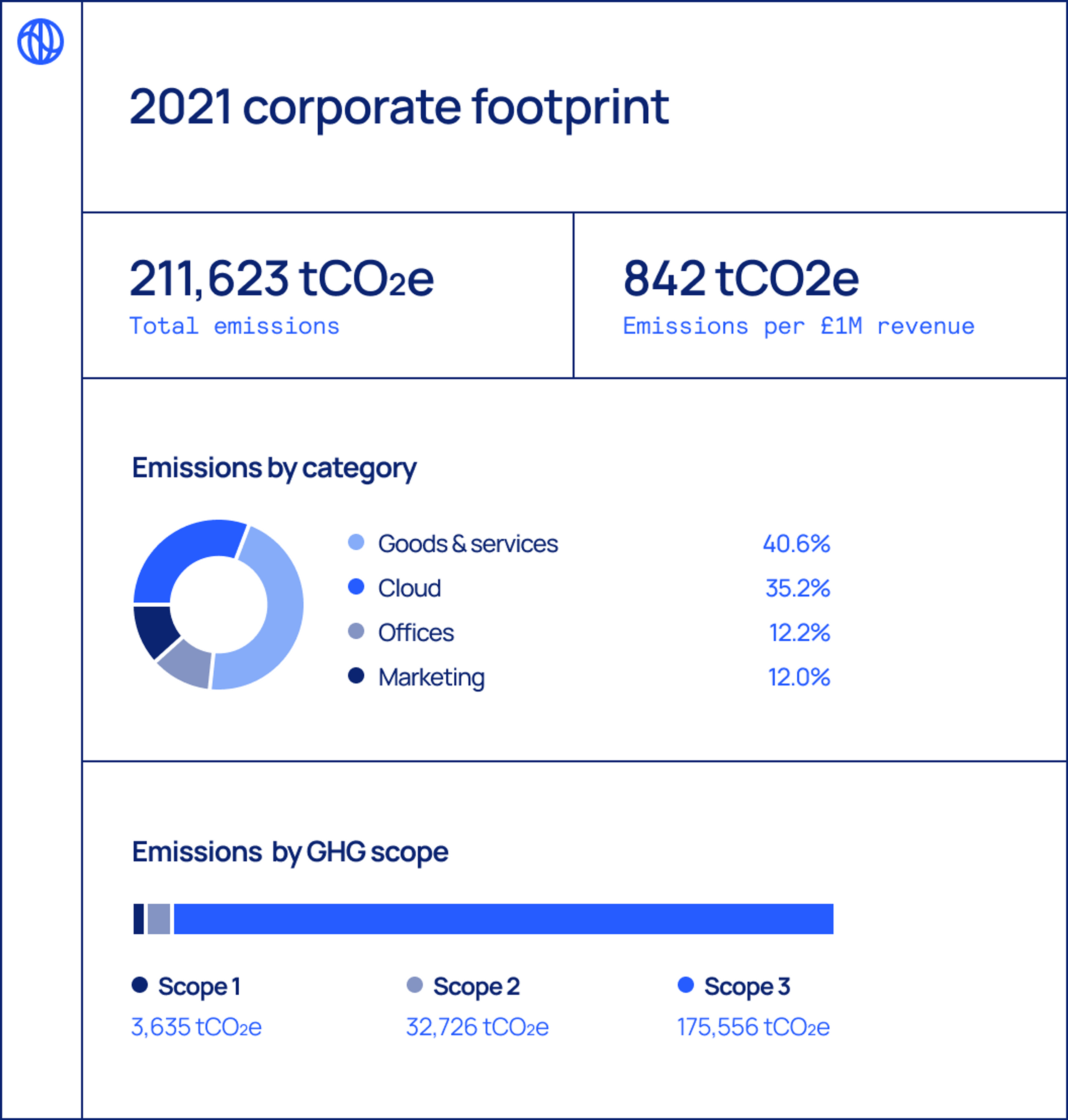 A sample SECR report 