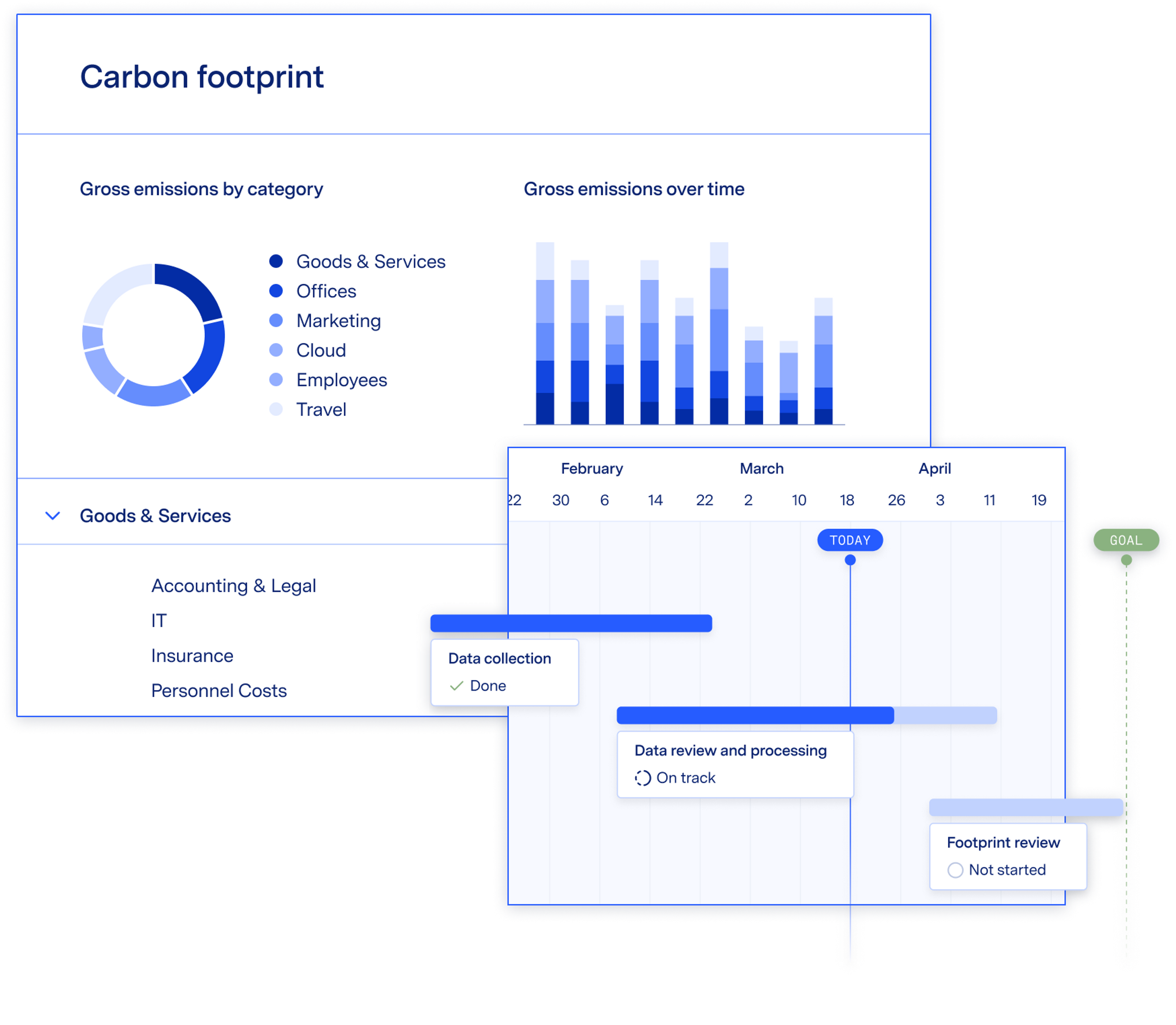Use Watershed to help prepare for ESG reporting