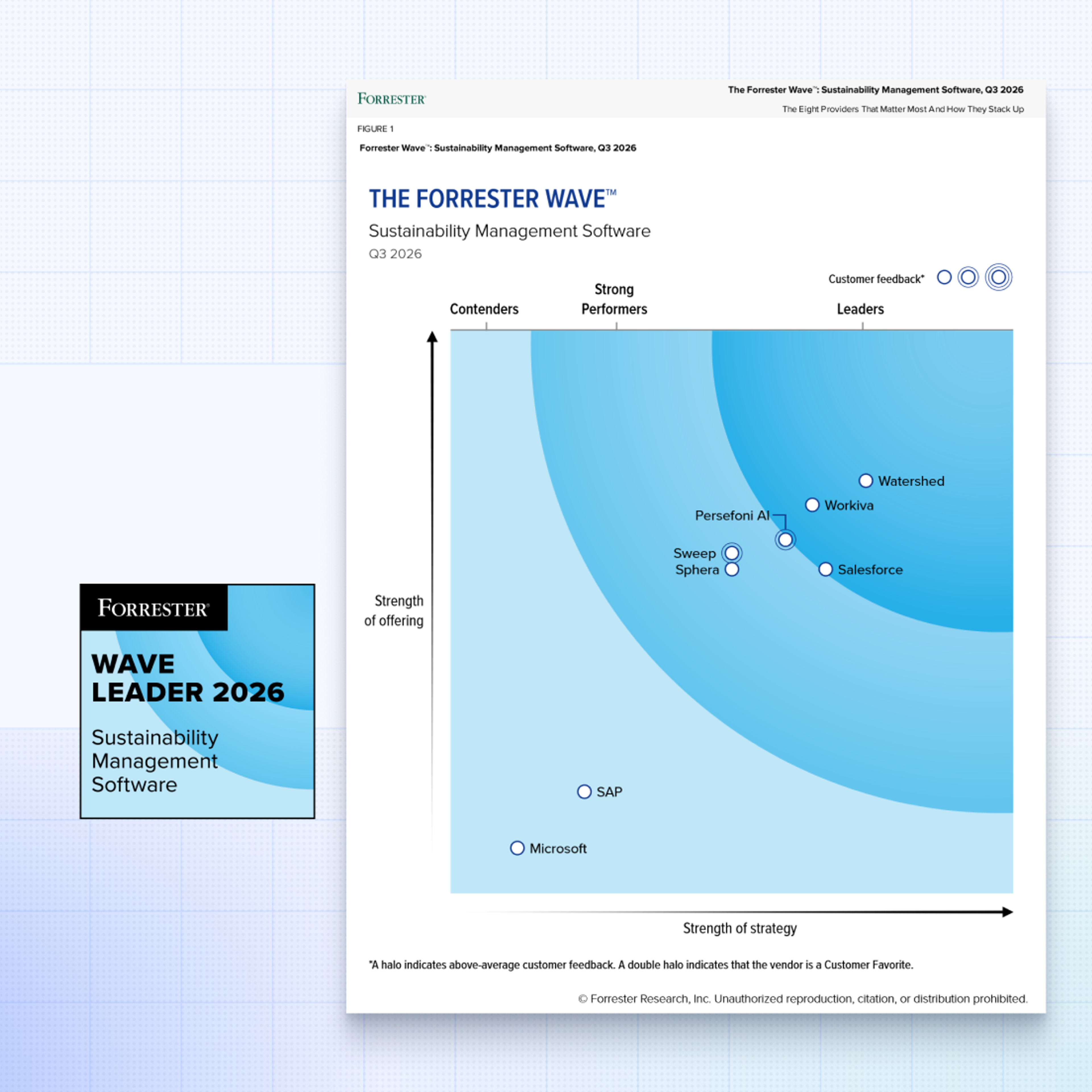 The Forrester Wave Leader 2026 badge beside the Wave chart