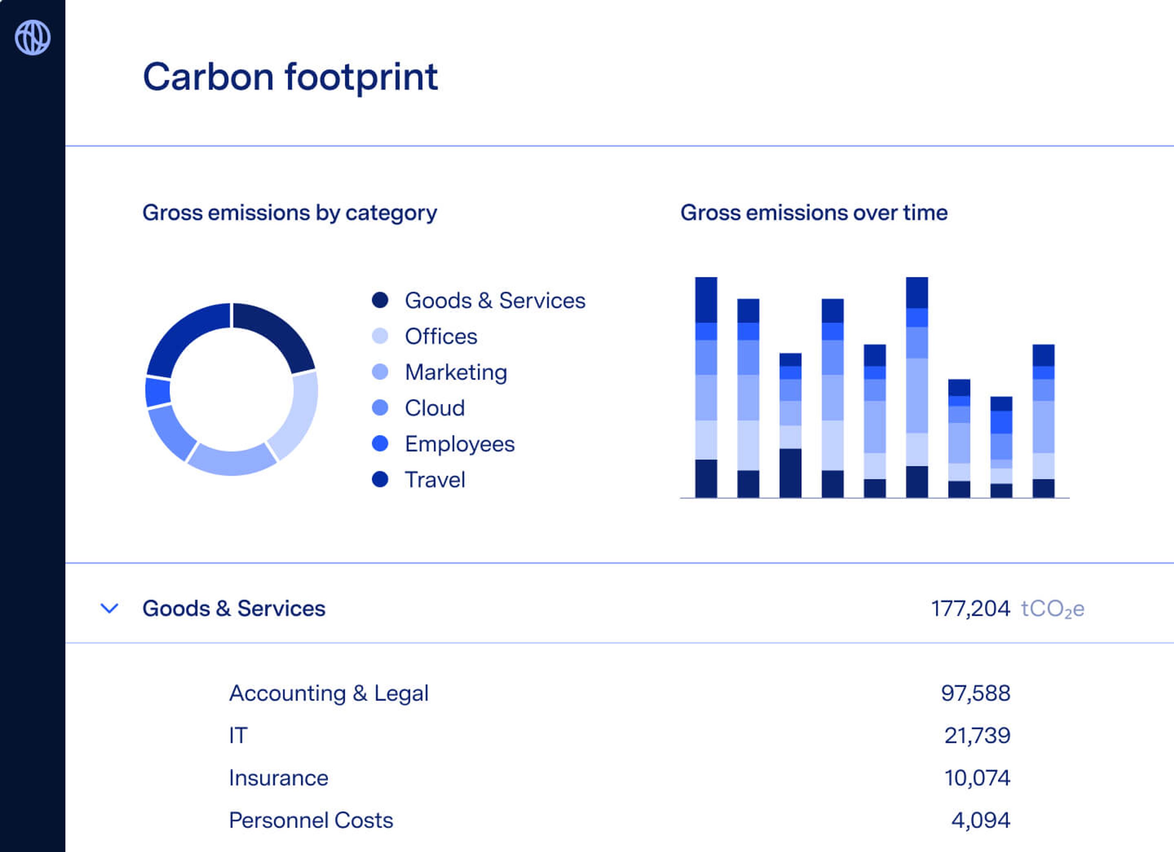An image of Watershed's dashboard, the leading solution for ESG reporting. Use Watershed to report on SB253 and SB261
