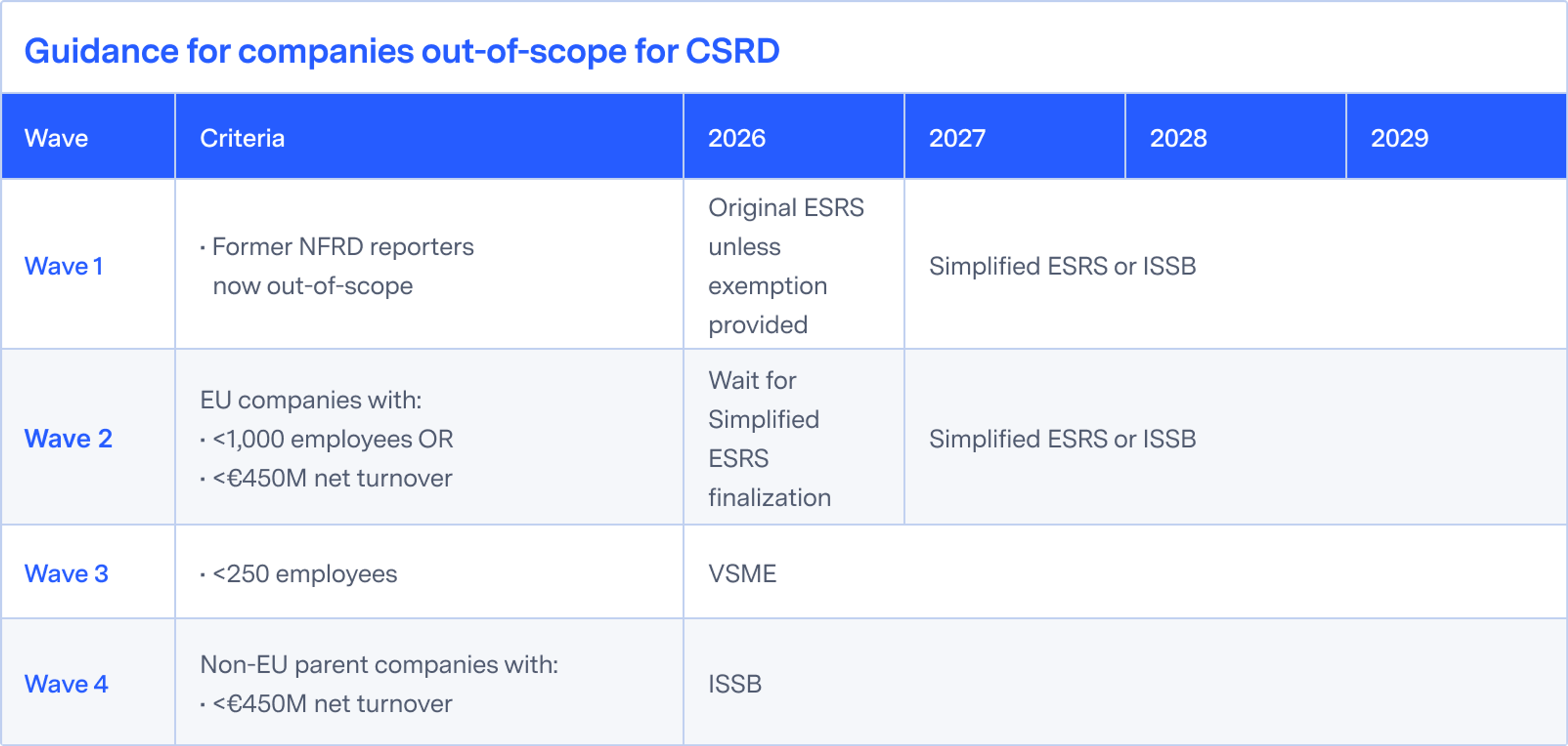 Guidance for companies out-of-scope for CSRD