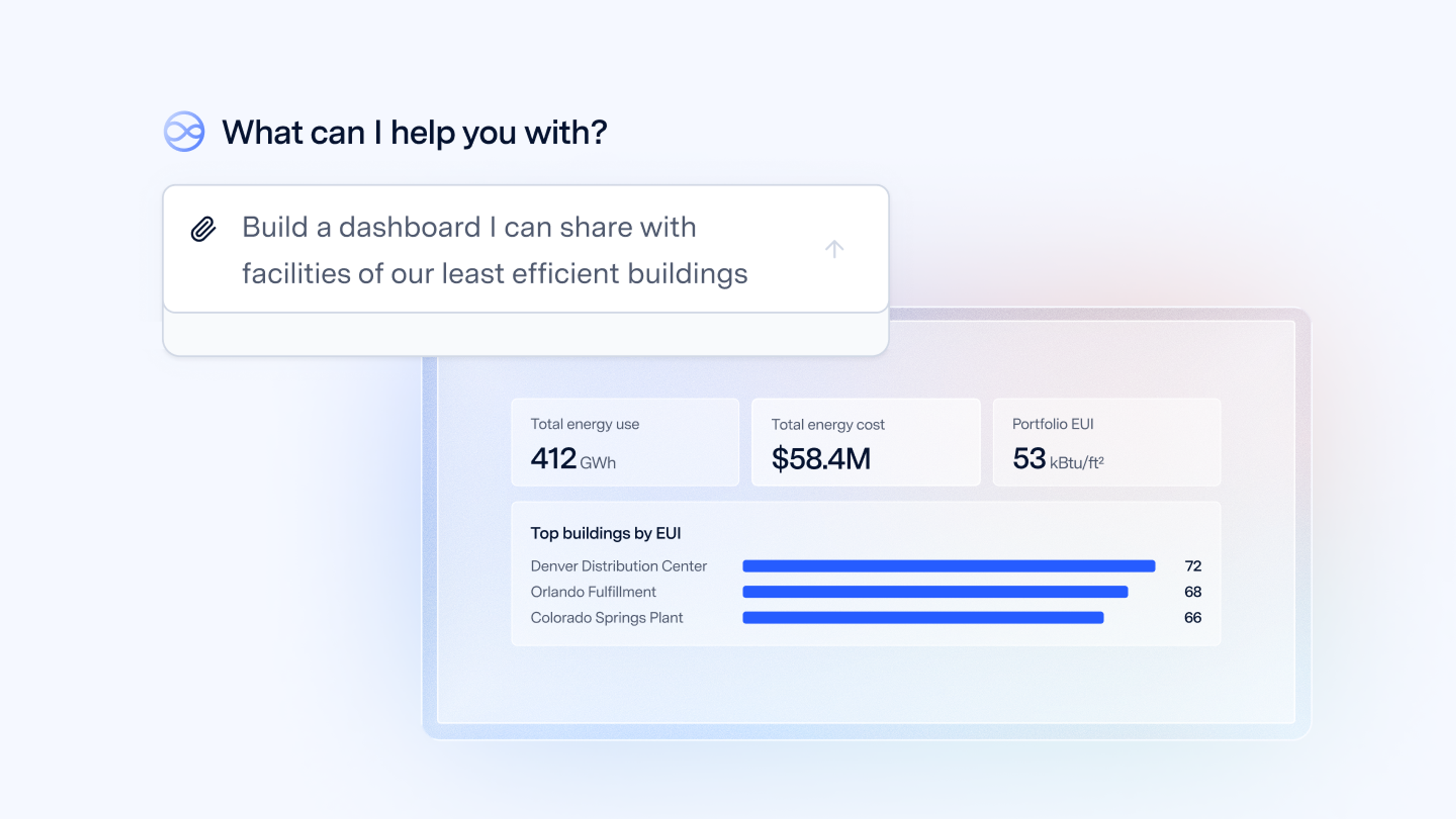 Watershed agent building a dashboard
