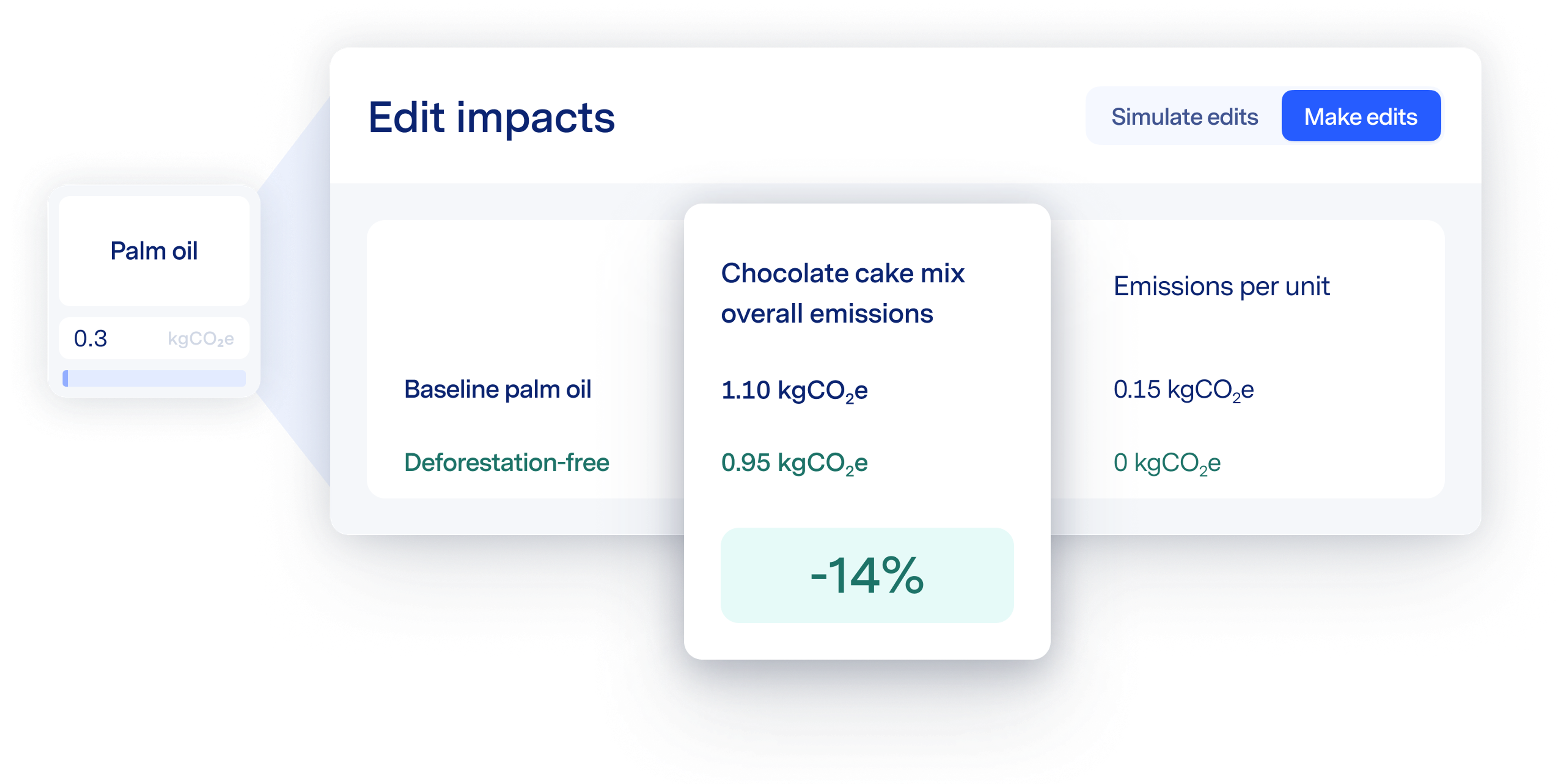 Simulating impact of emissions