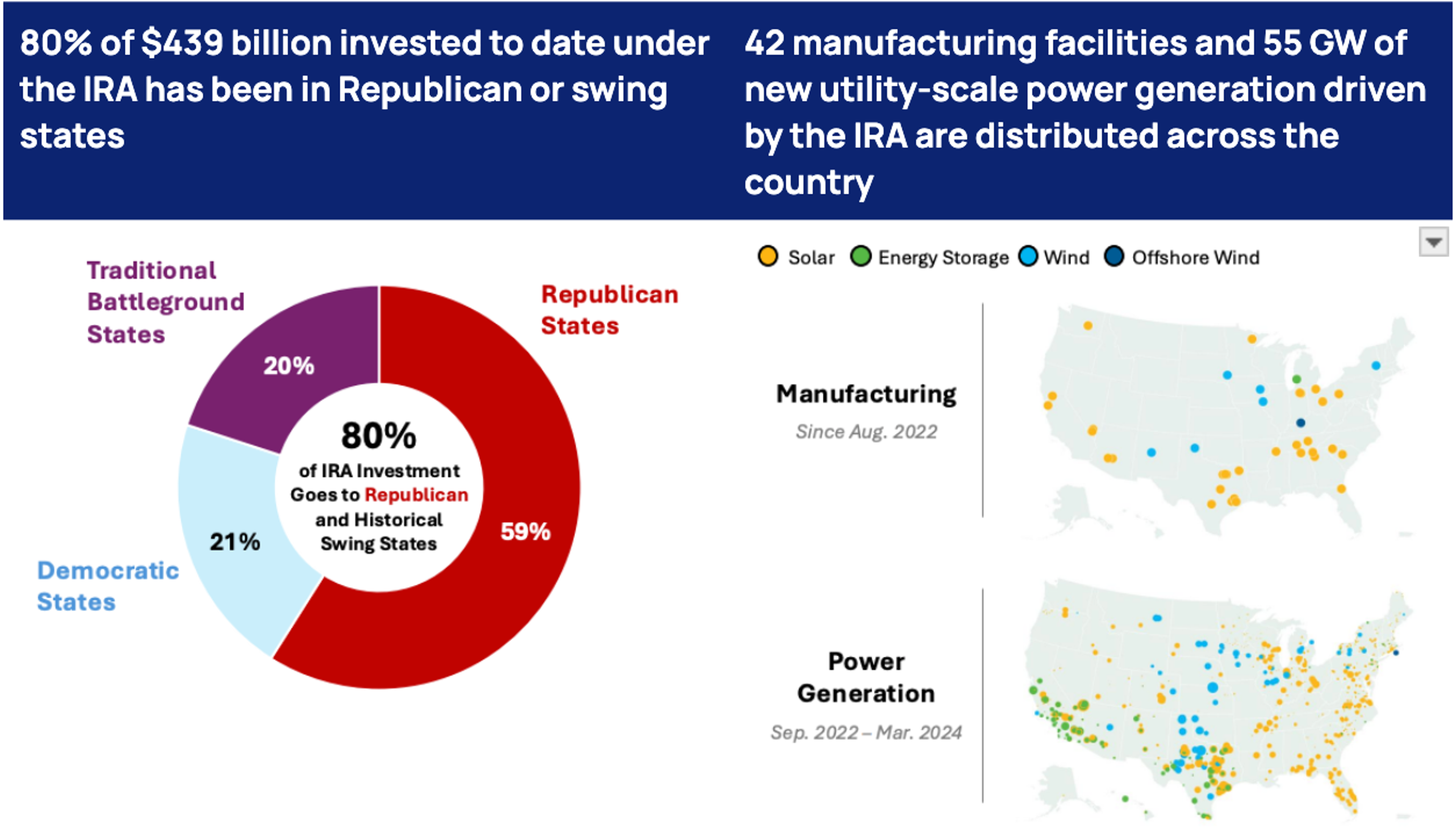 clean power investment