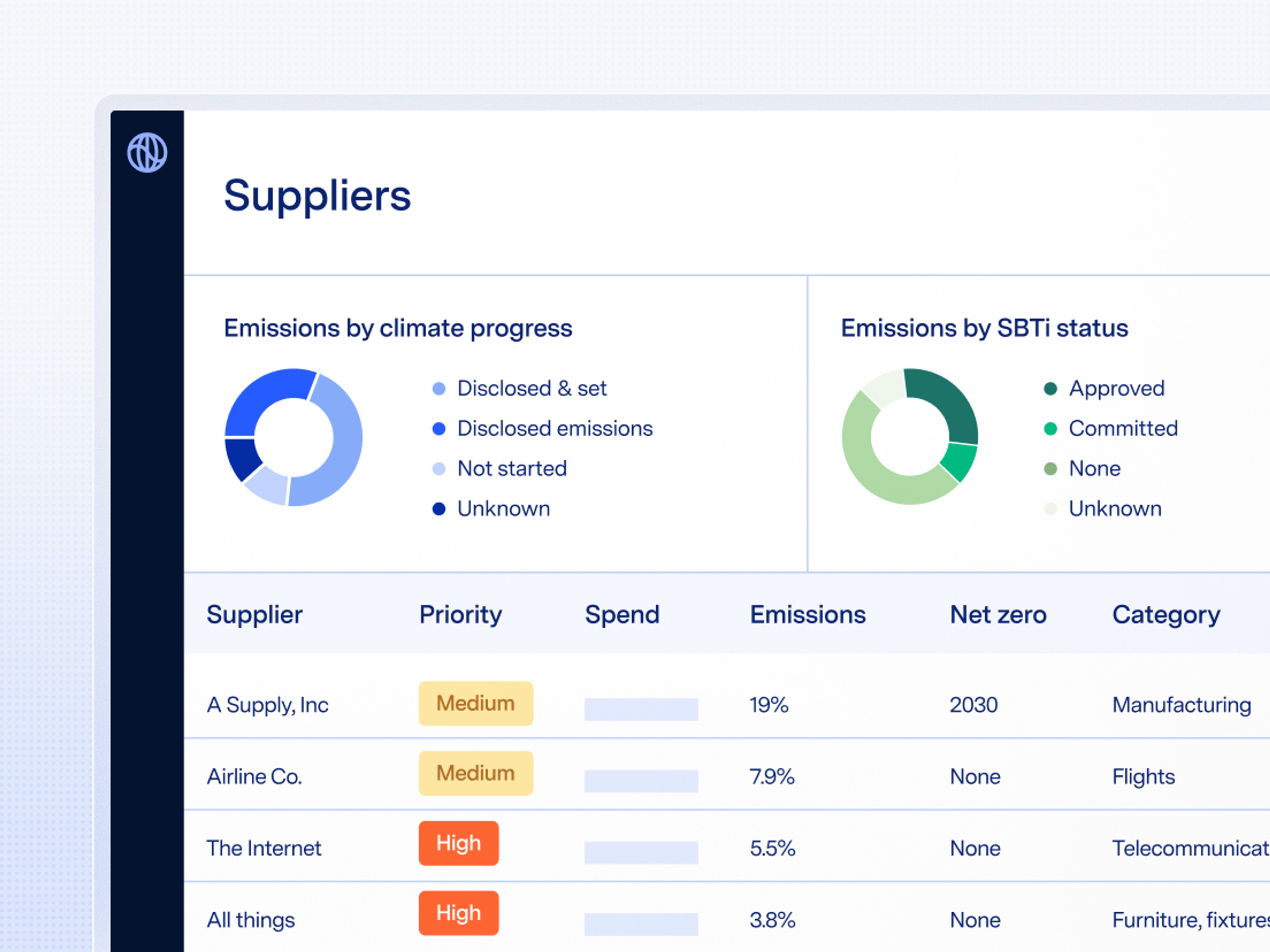 Product screen ranking supplier impact