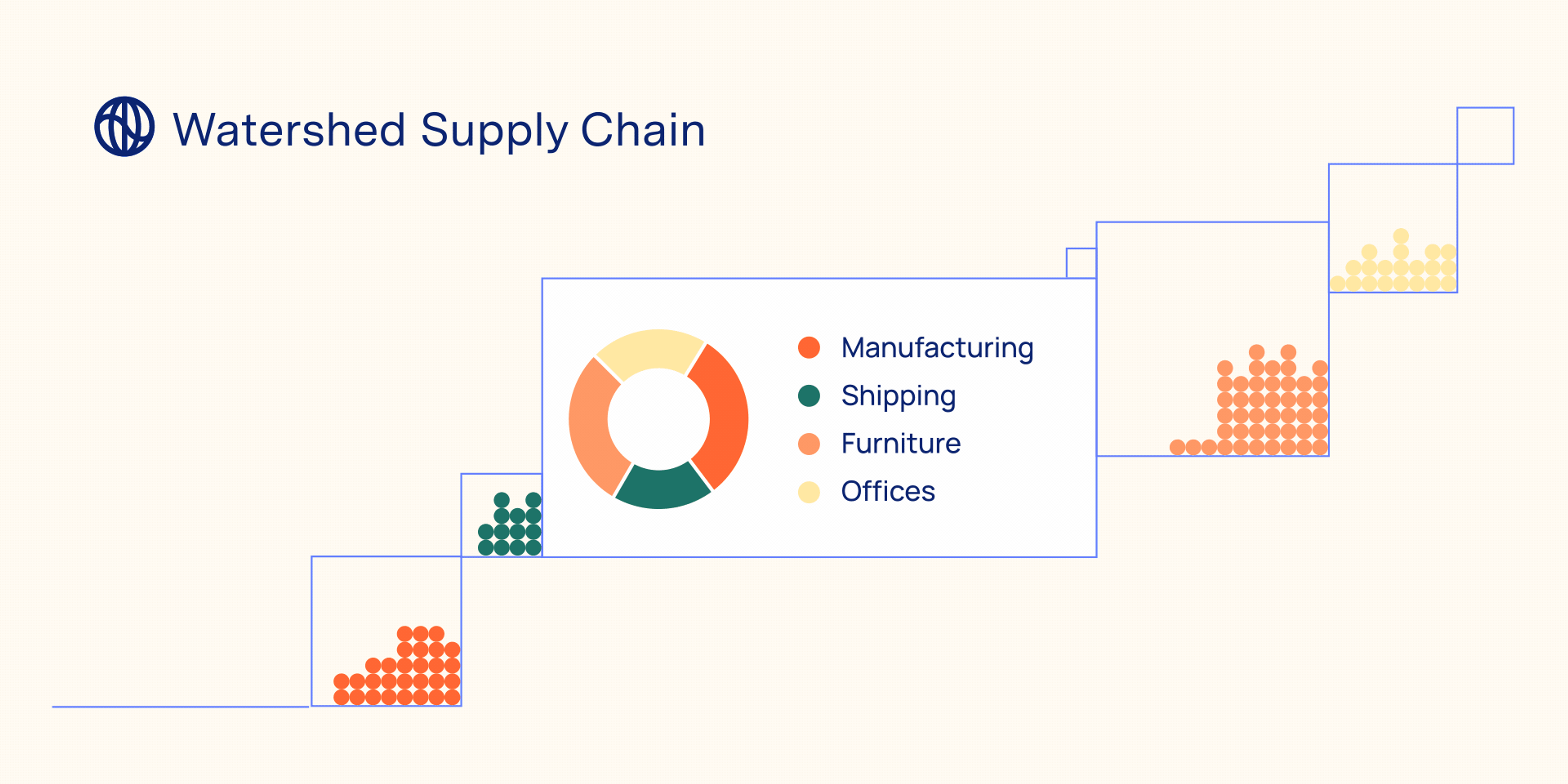 Watershed supply chain - animation of organization of scope 3 elements