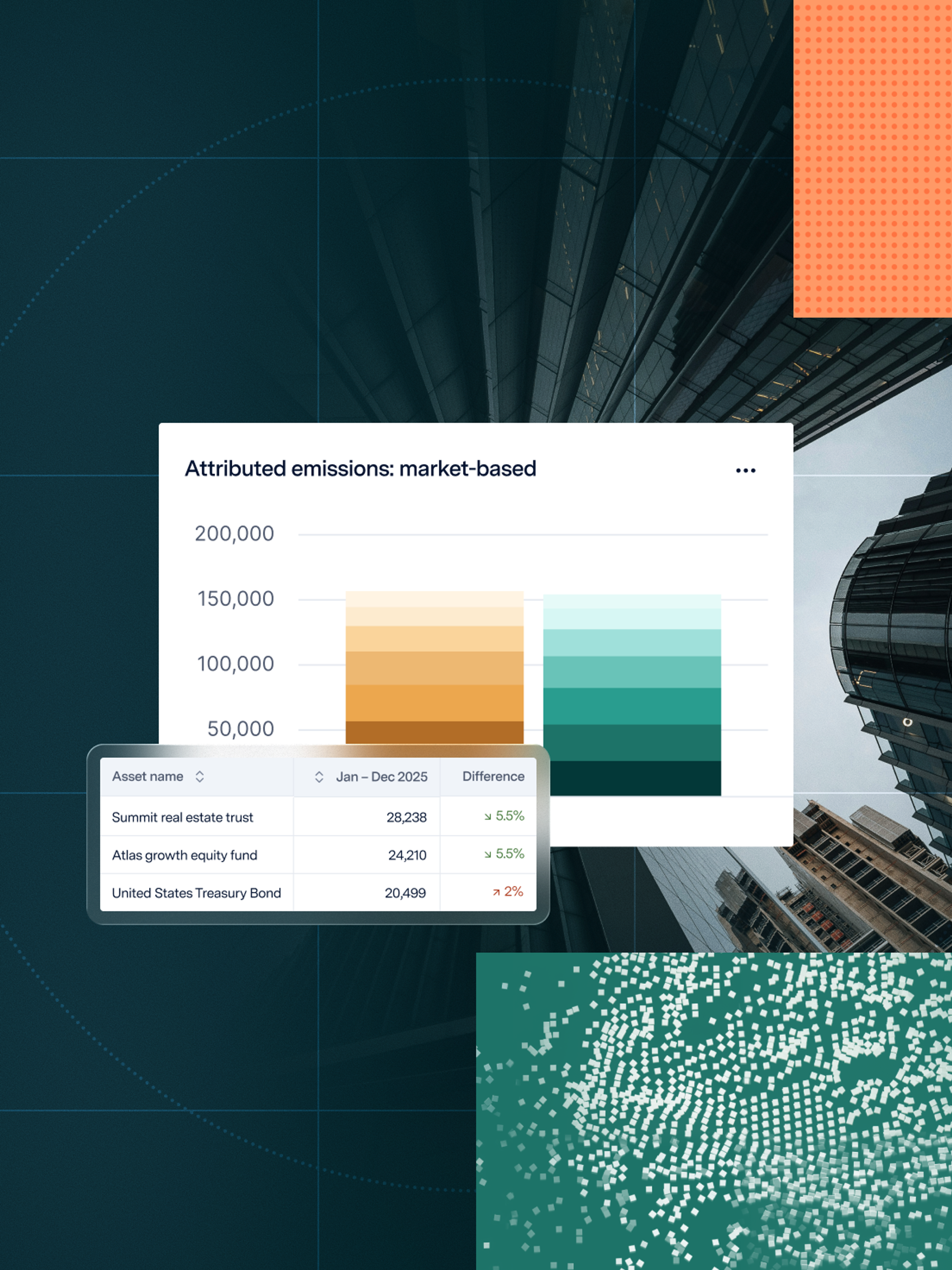 Bar graph of attributed emissions and assets