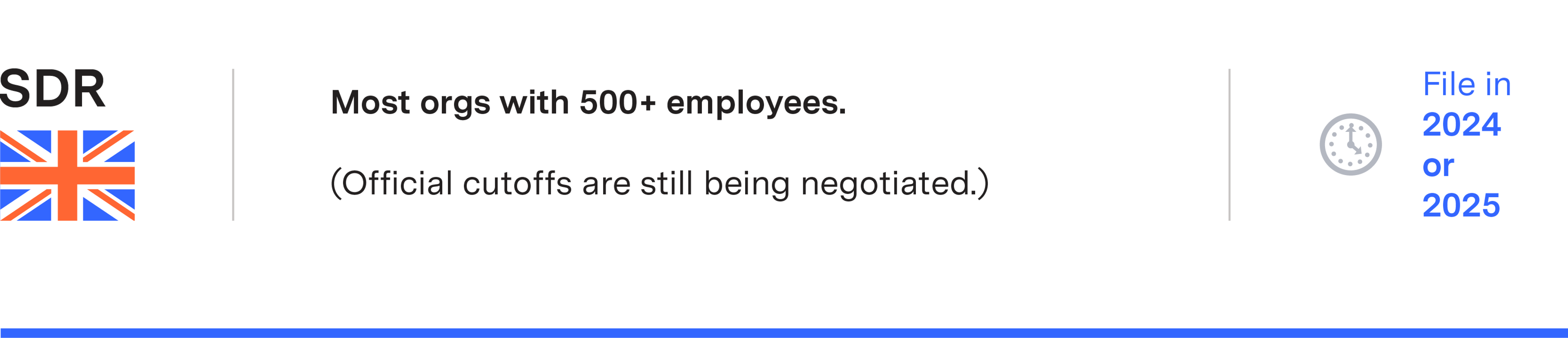 SDR requirement: Most orgs with 500+ employees. File in 2023 or 2024.