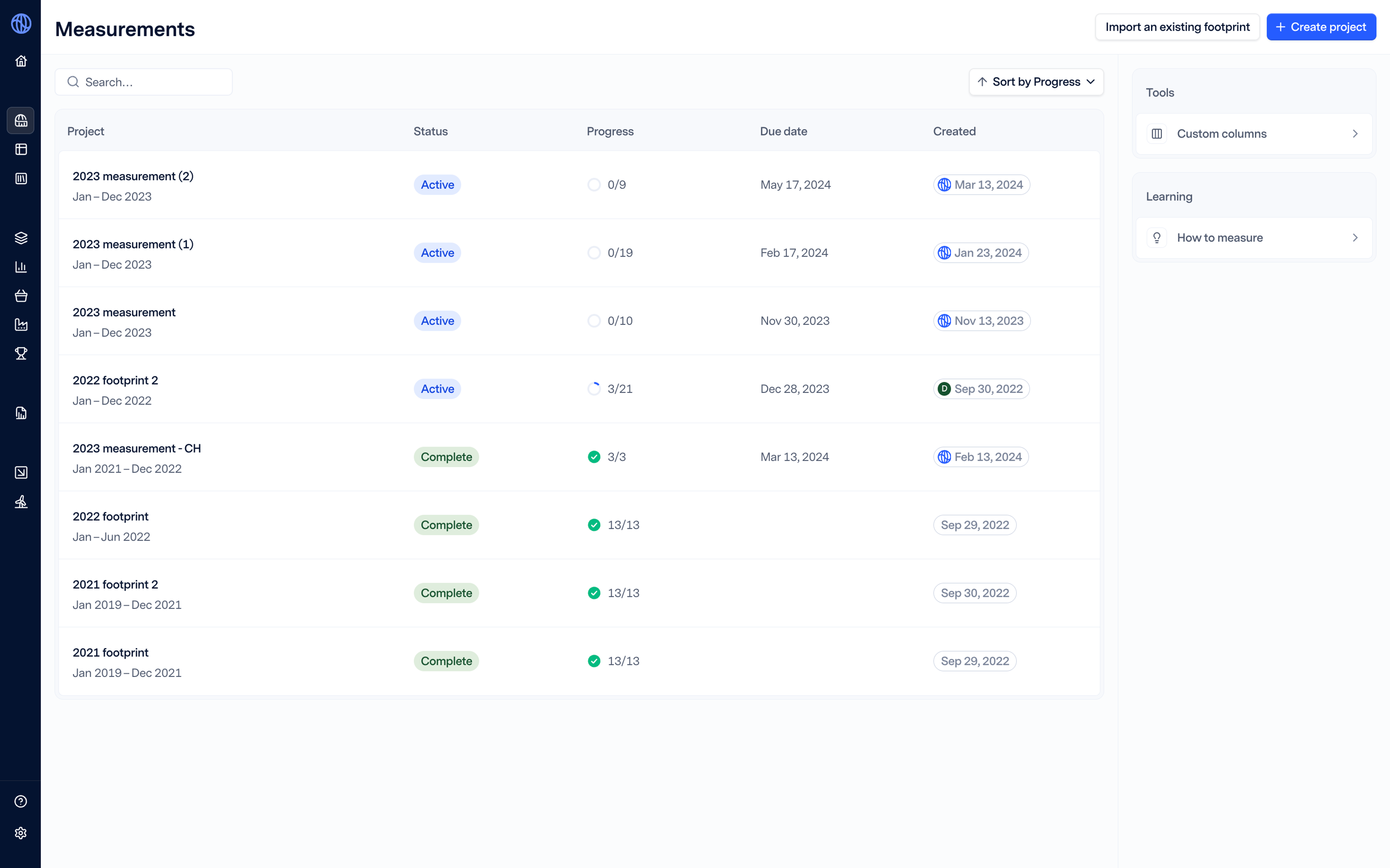 measurements homepage in Watershed