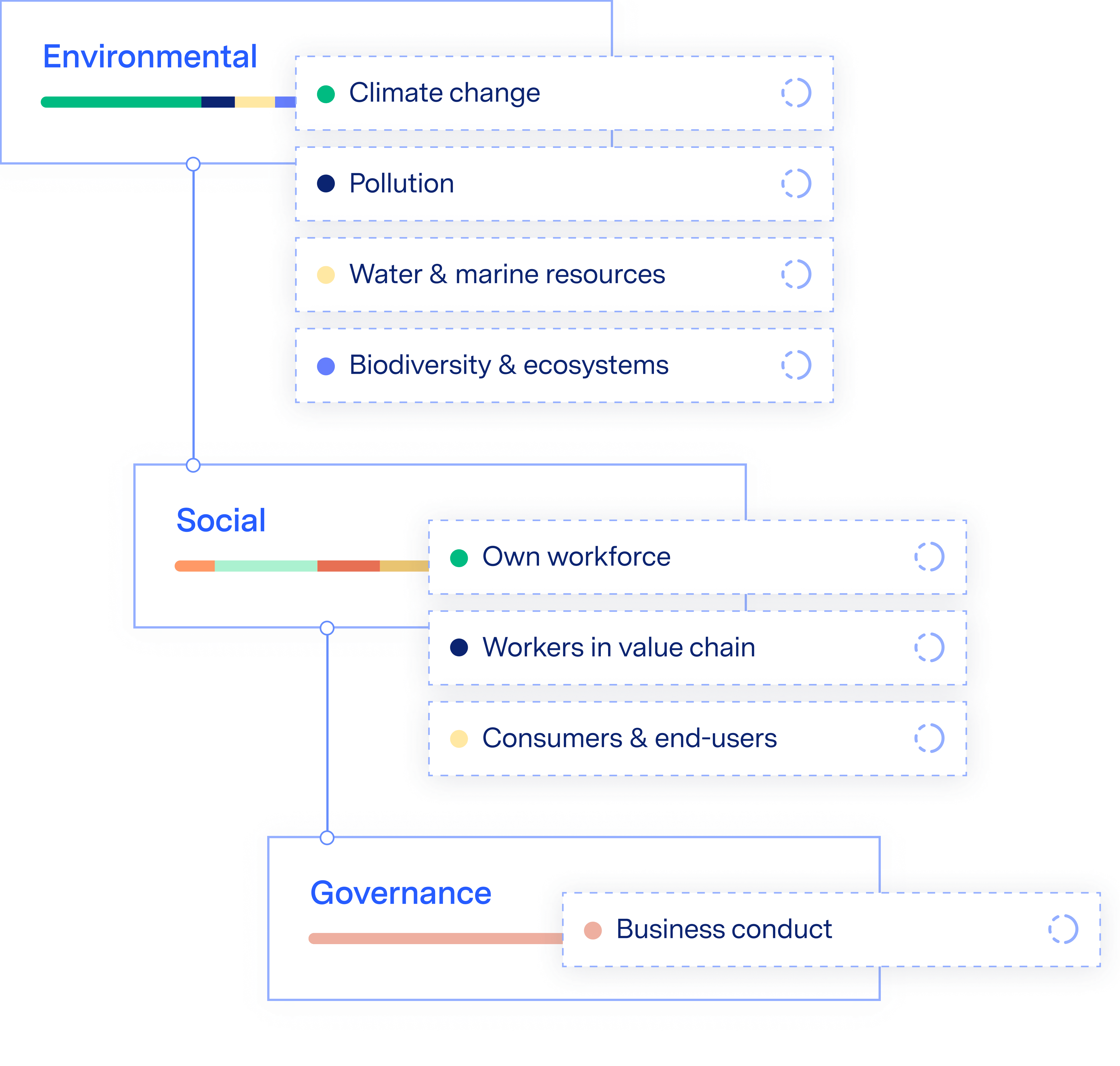 Intelligent software for CSRD reporting chart