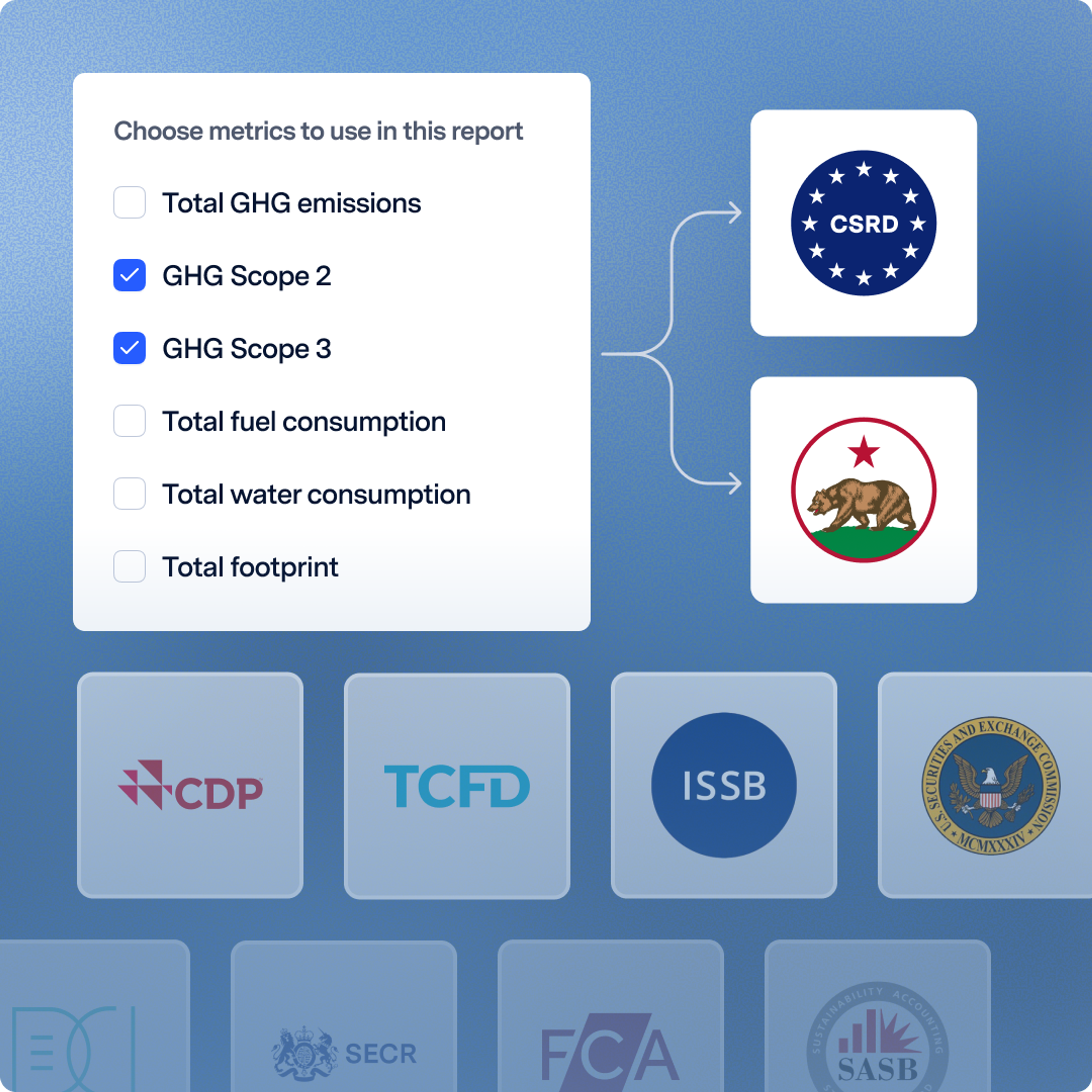 A list of data sets and carbon footprints to include in annual reports and disclosures.