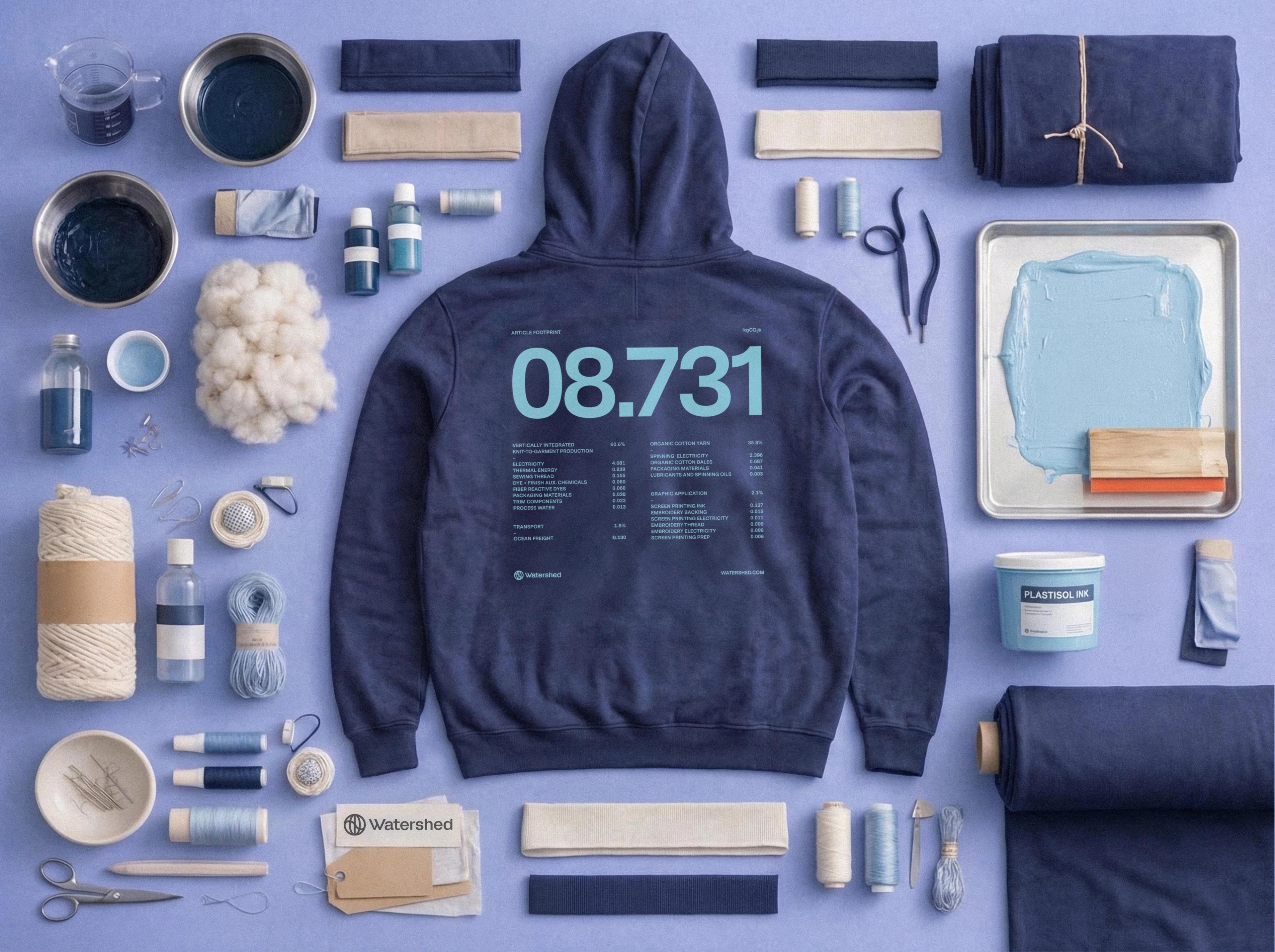 watershed sweatshirt broken down into its components with the product footprint on the back