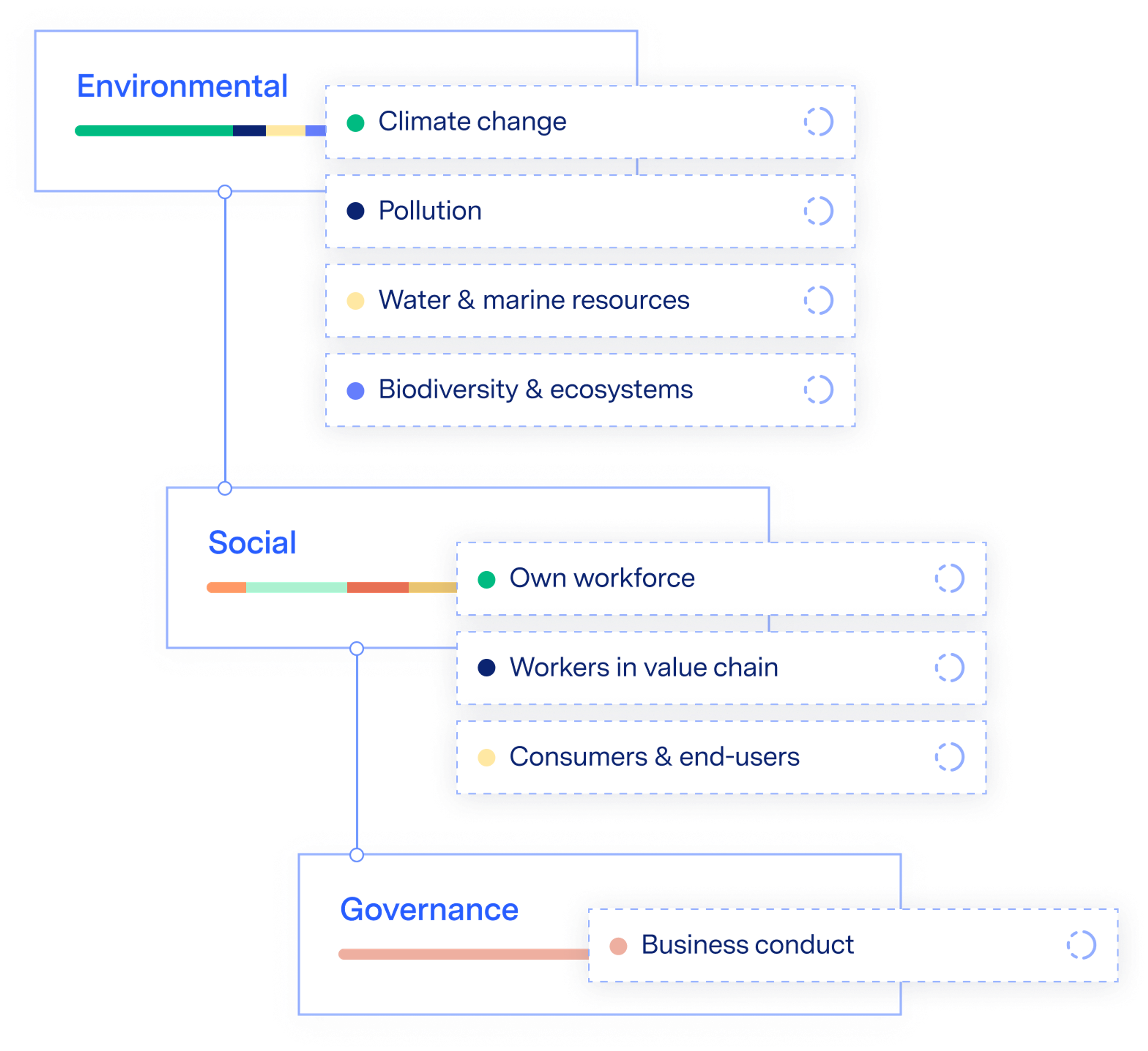 Watershed for CSRD: Intelligent software for CSRD reporting and assurance