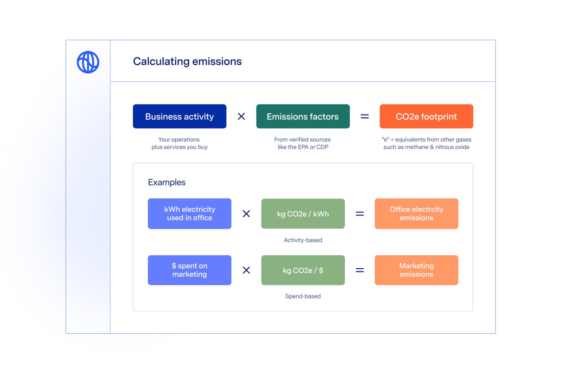 What is CDP Reporting – Watershed