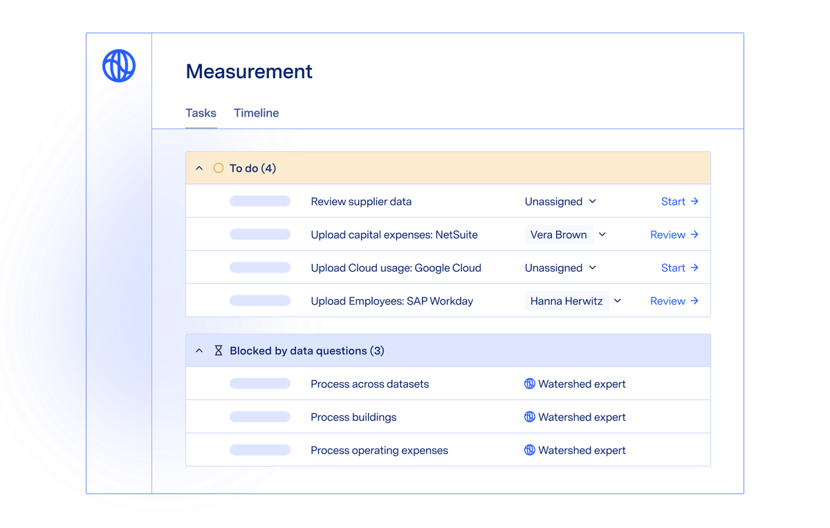 Prepare for cdp reporting requirements watershed