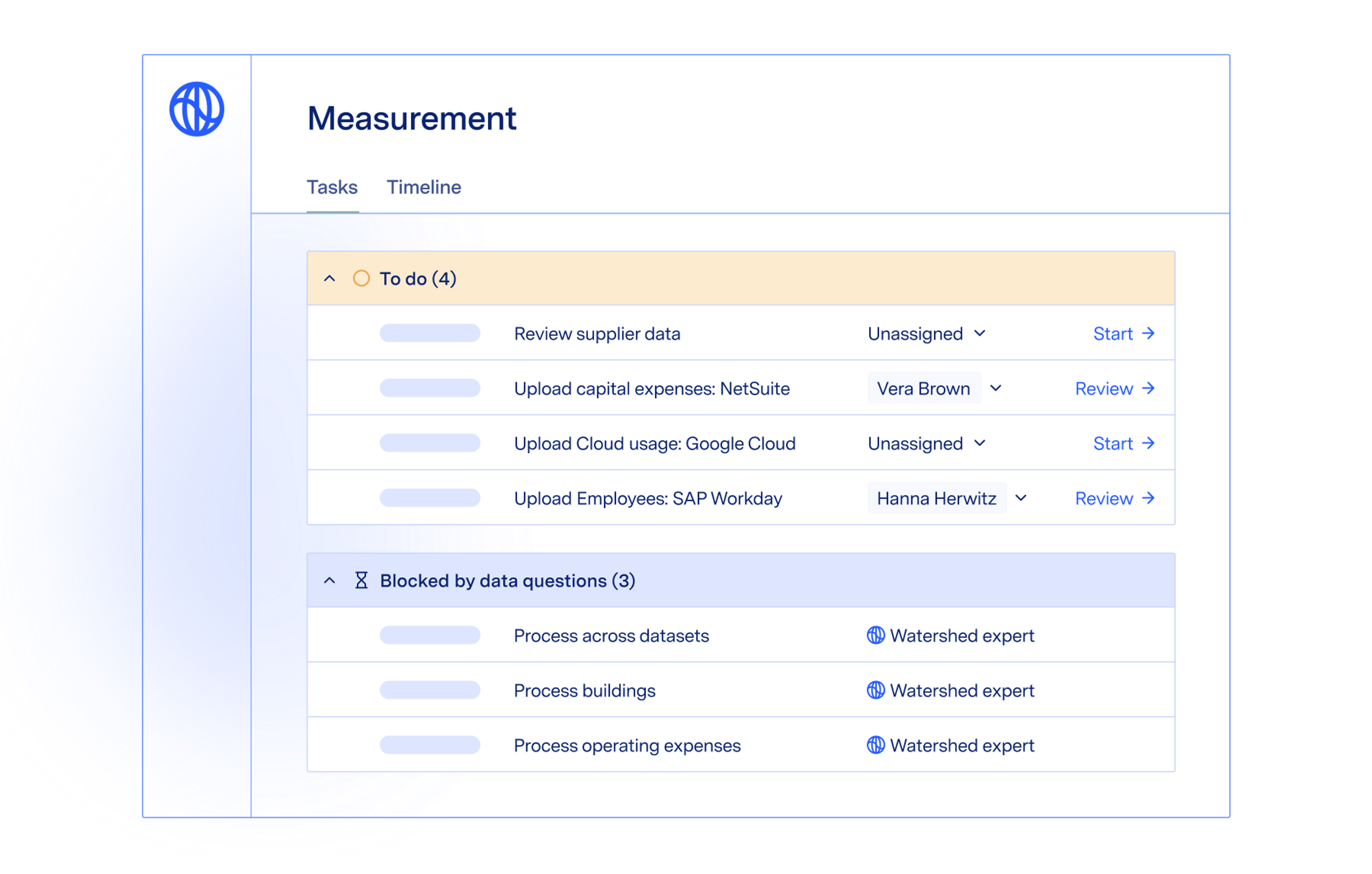Abstracted product screen of to-do's and tasks blocked by data questions