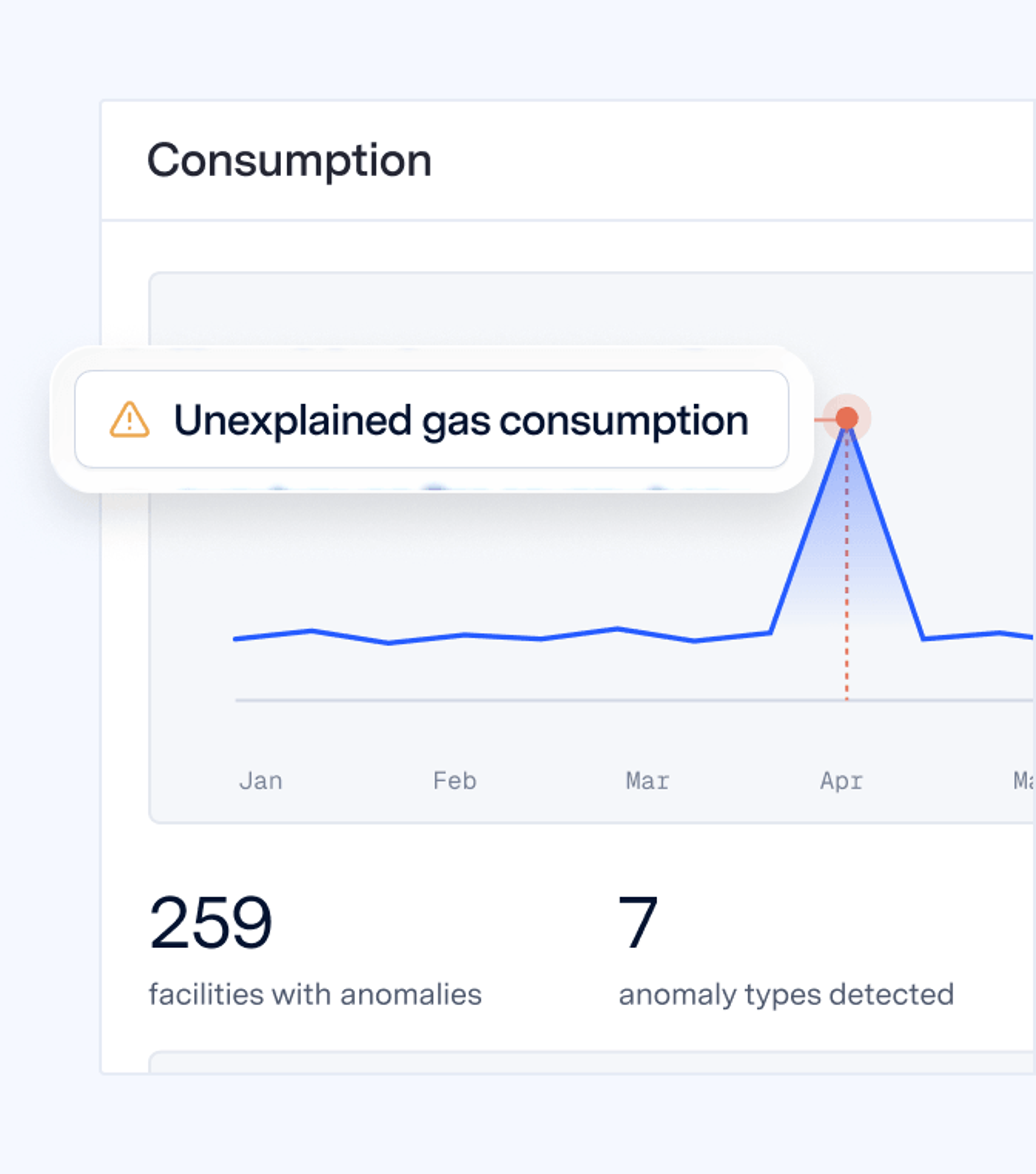 Spot anomalies, waste, and overspend that spreadsheets miss
